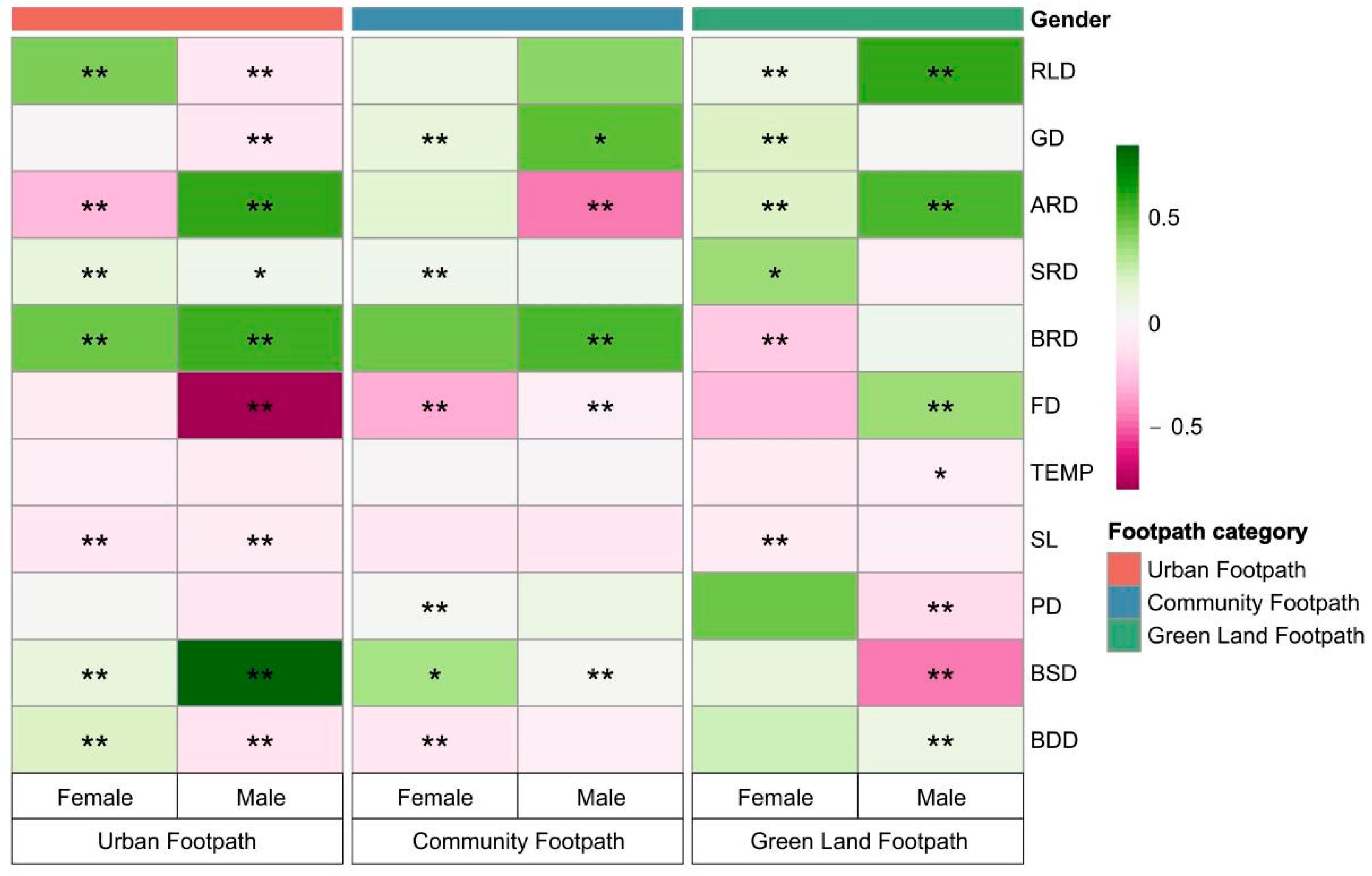 Ijerph 19 14372 g010 Ijerph 19 14372 g010