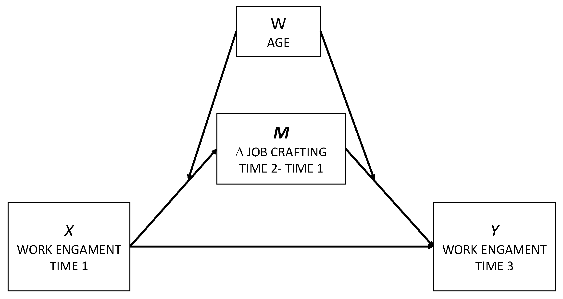 Ijerph 19 14378 g001