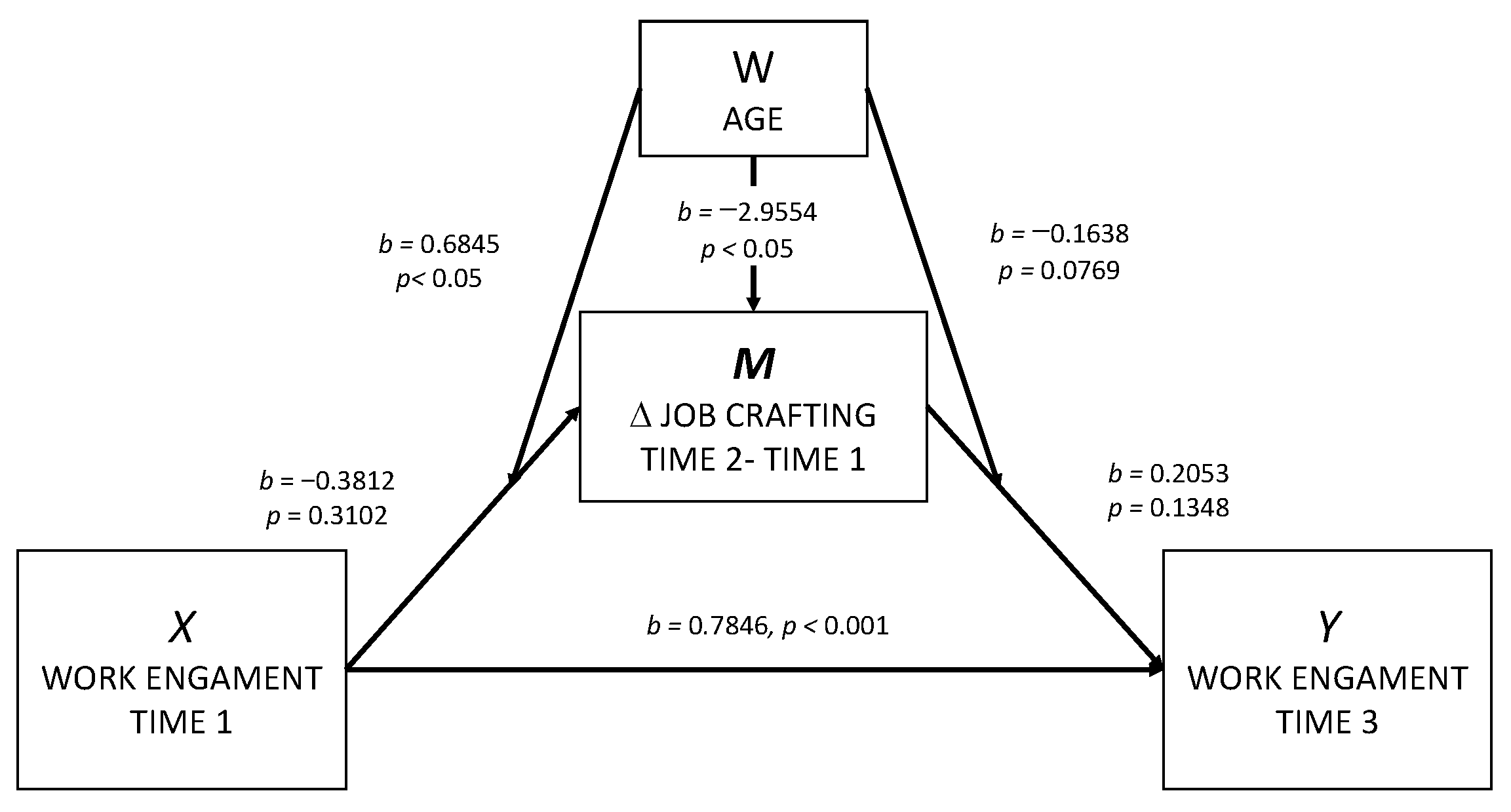 Ijerph 19 14378 g002