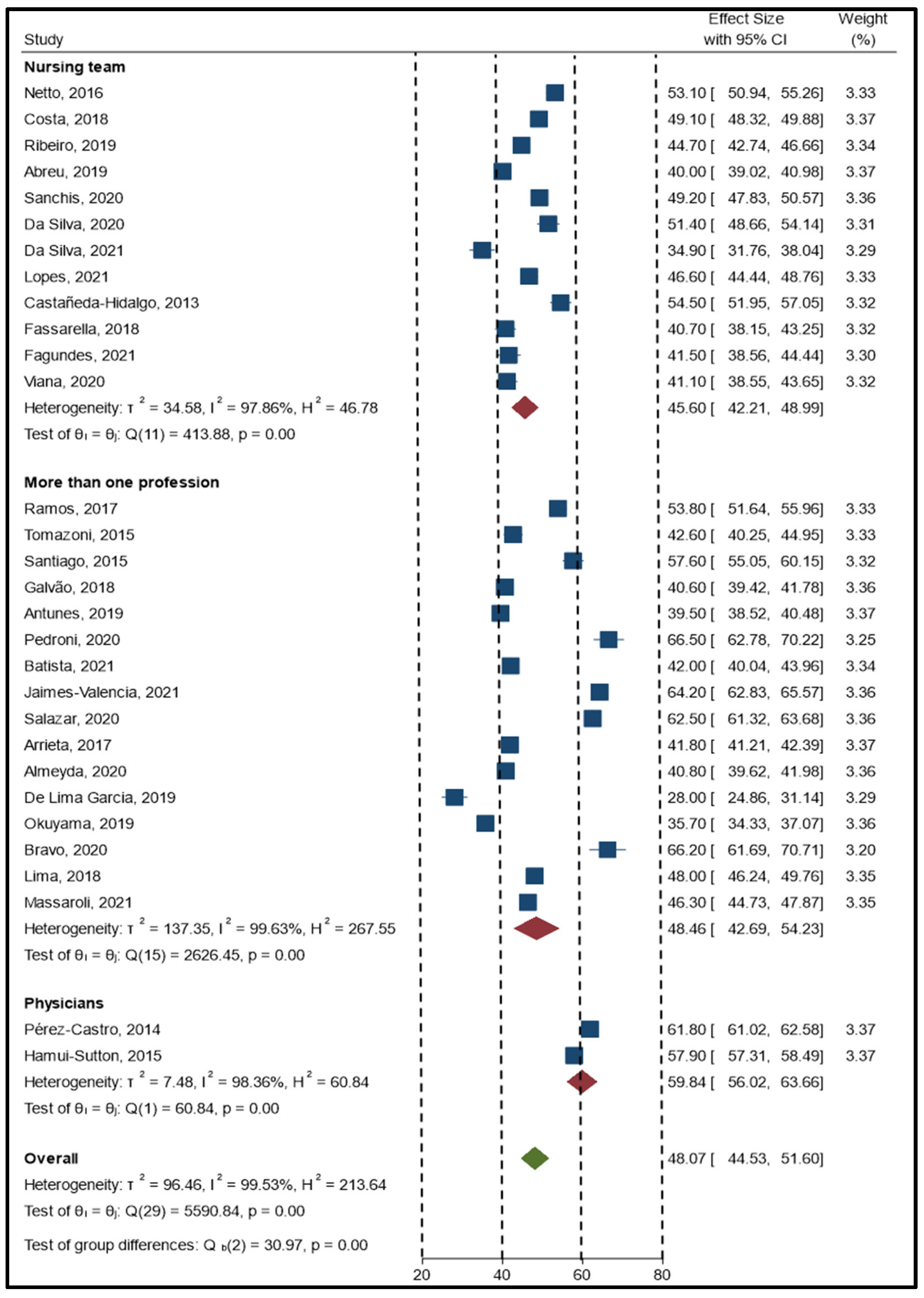 Ijerph 19 14380 g002 Ijerph 19 14380 g002