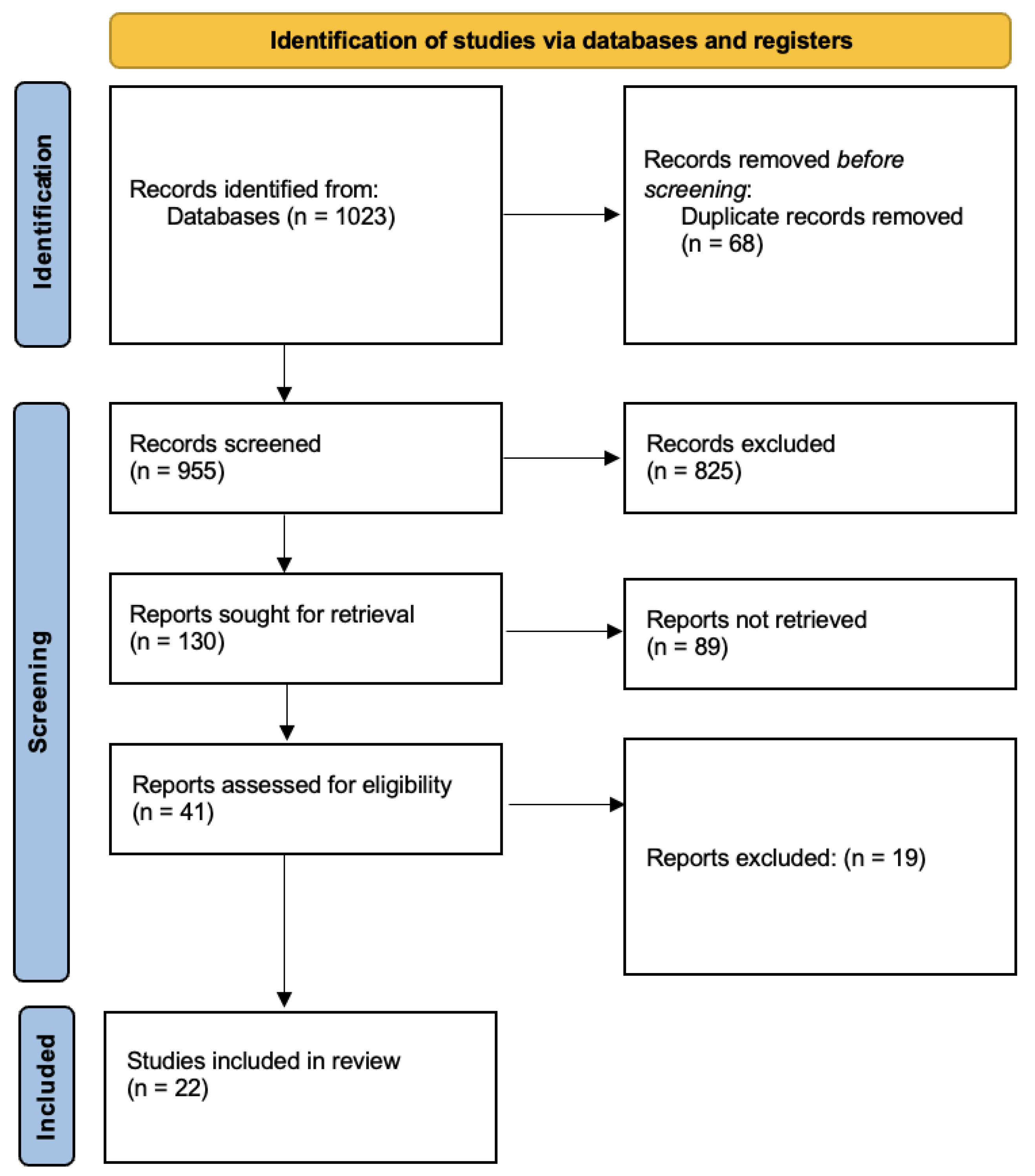 Ijerph 19 14385 g001