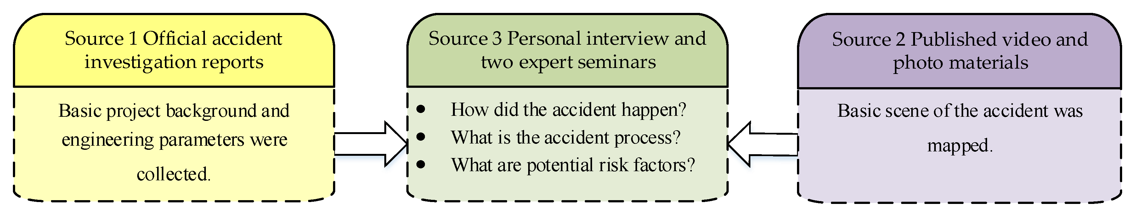 Ijerph 19 14386 g001