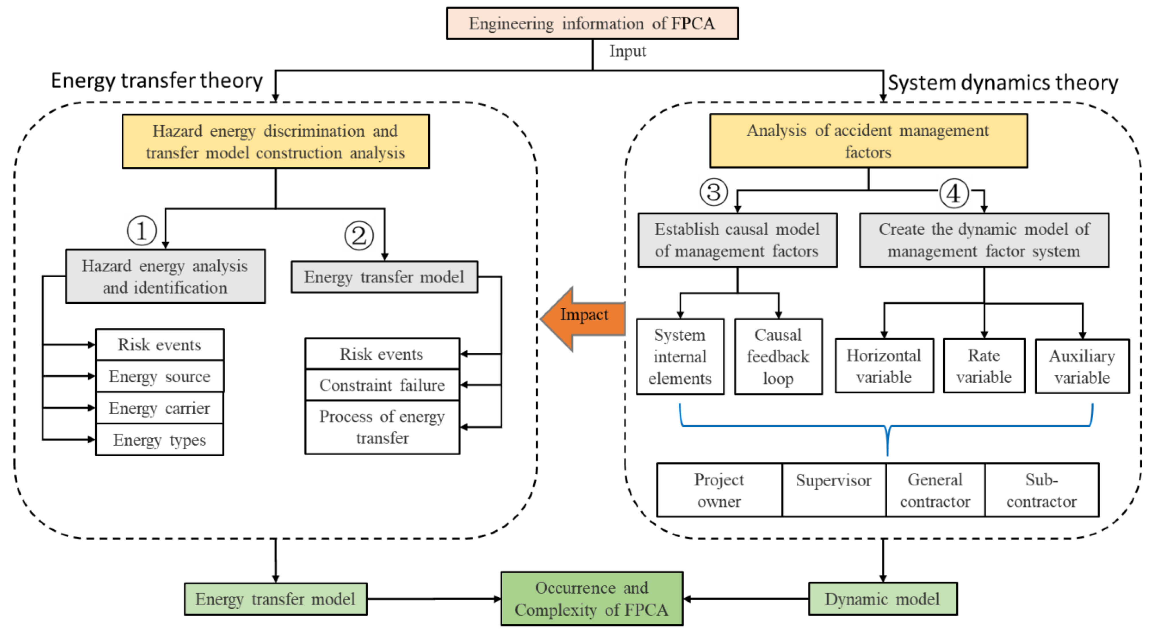 Ijerph 19 14386 g004
