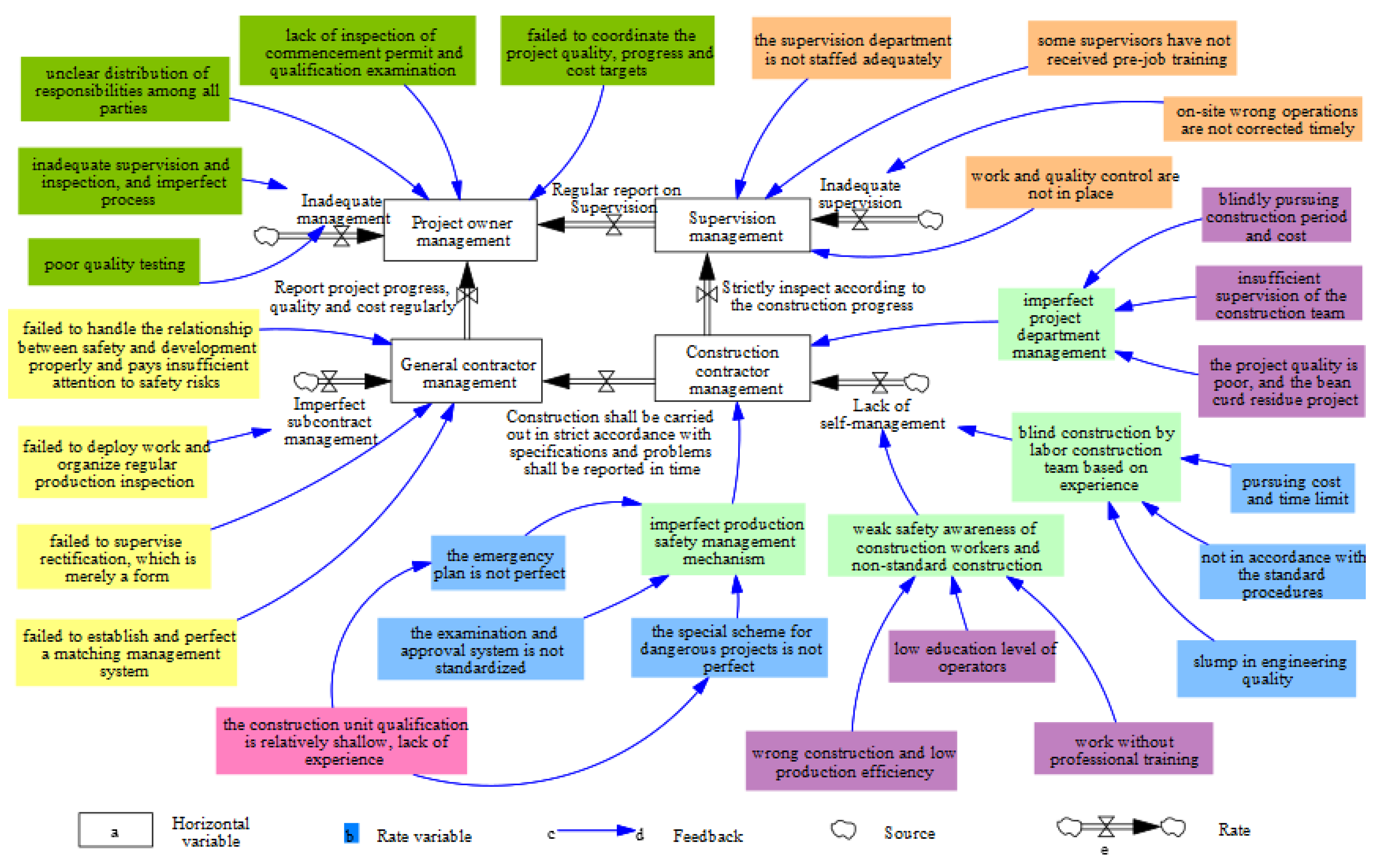 Ijerph 19 14386 g007