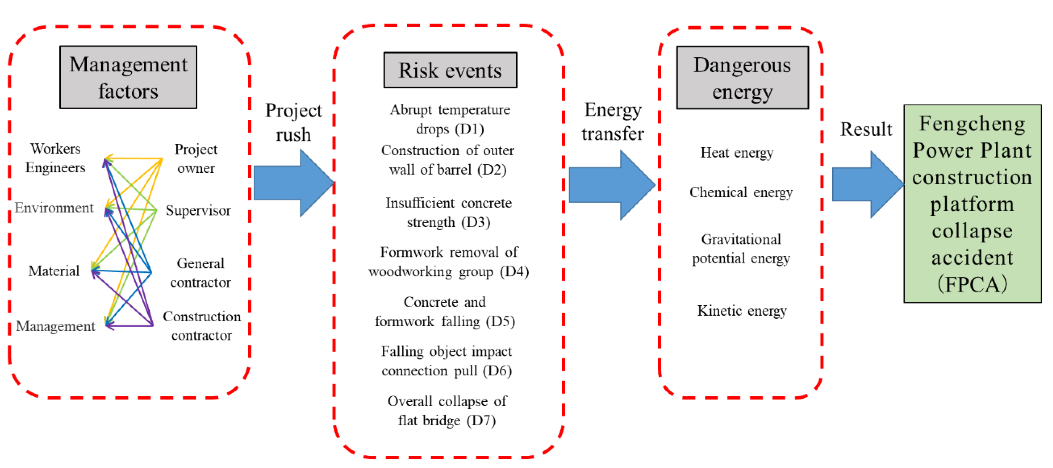 Ijerph 19 14386 g008