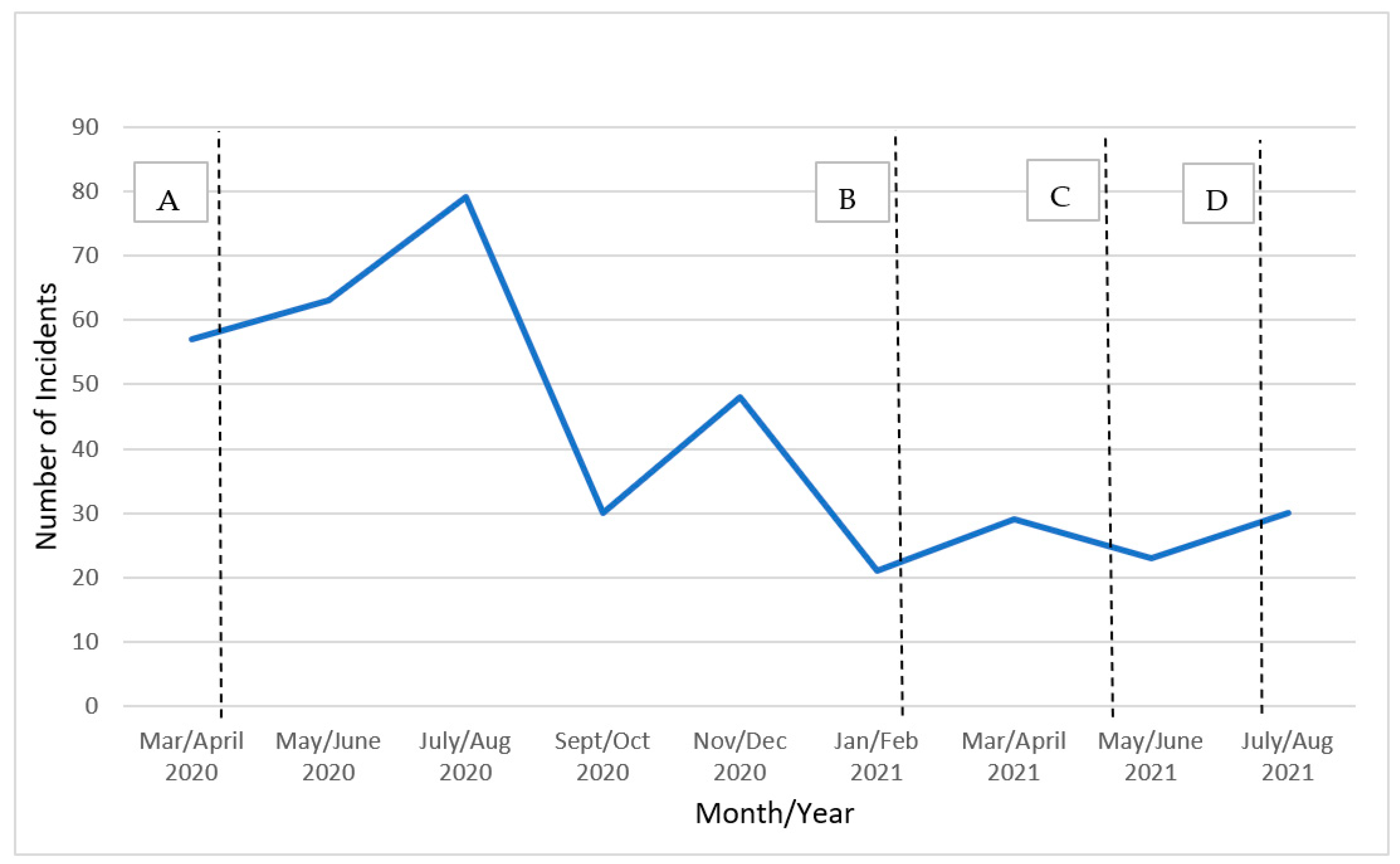 Ijerph 19 14387 g002