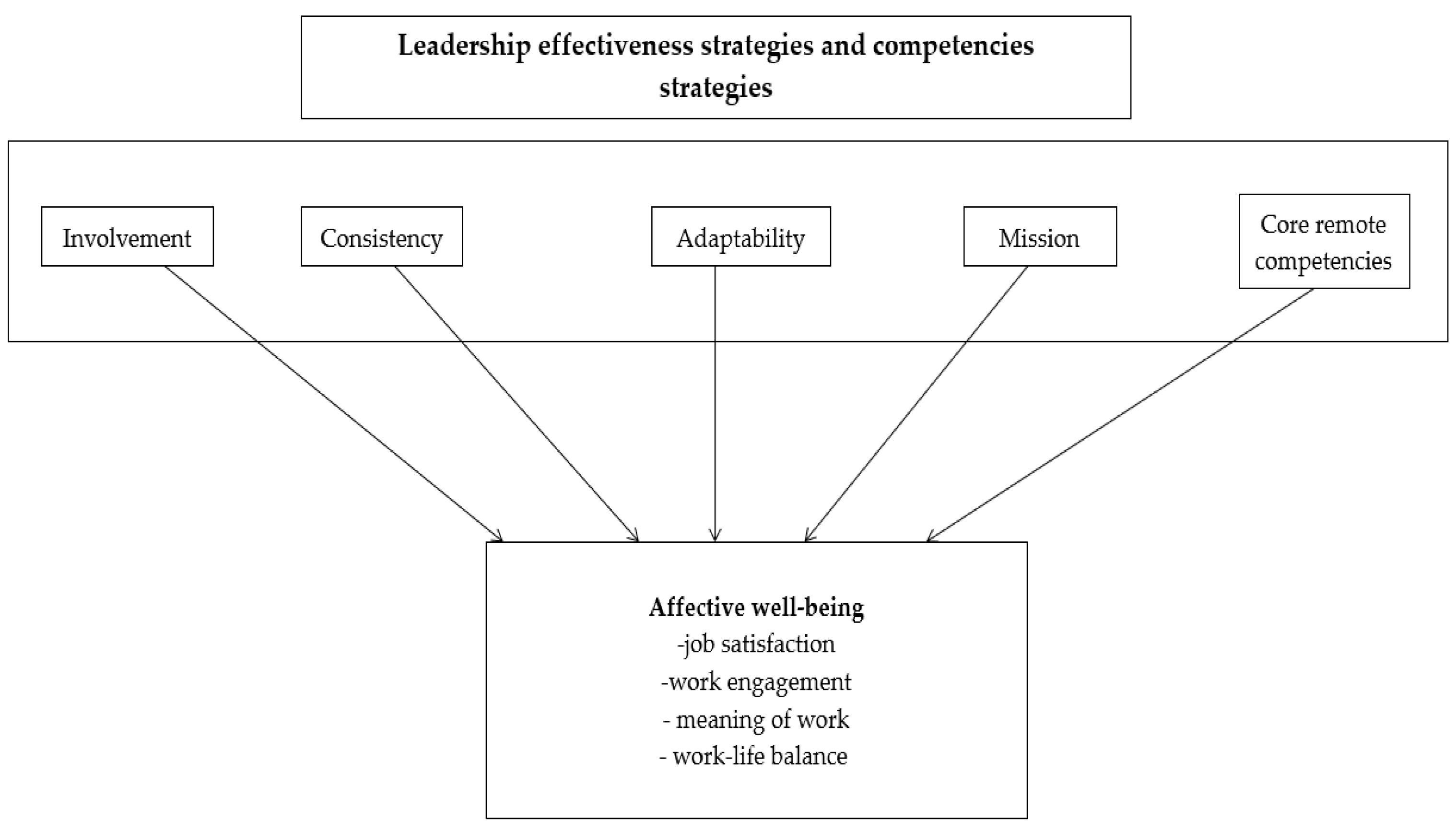 Ijerph 19 14388 g001 Ijerph 19 14388 g001