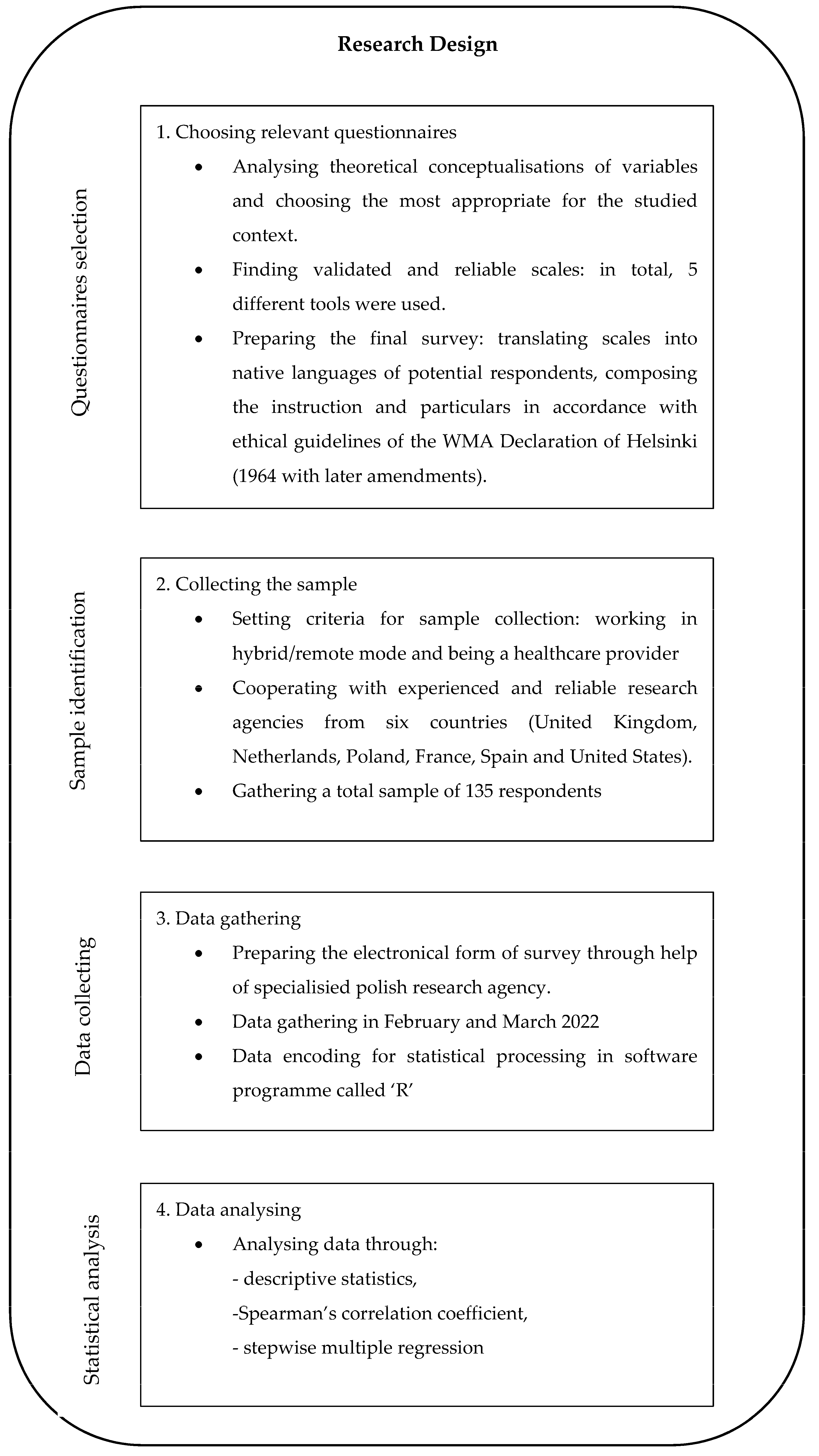 Ijerph 19 14388 g002 Ijerph 19 14388 g002