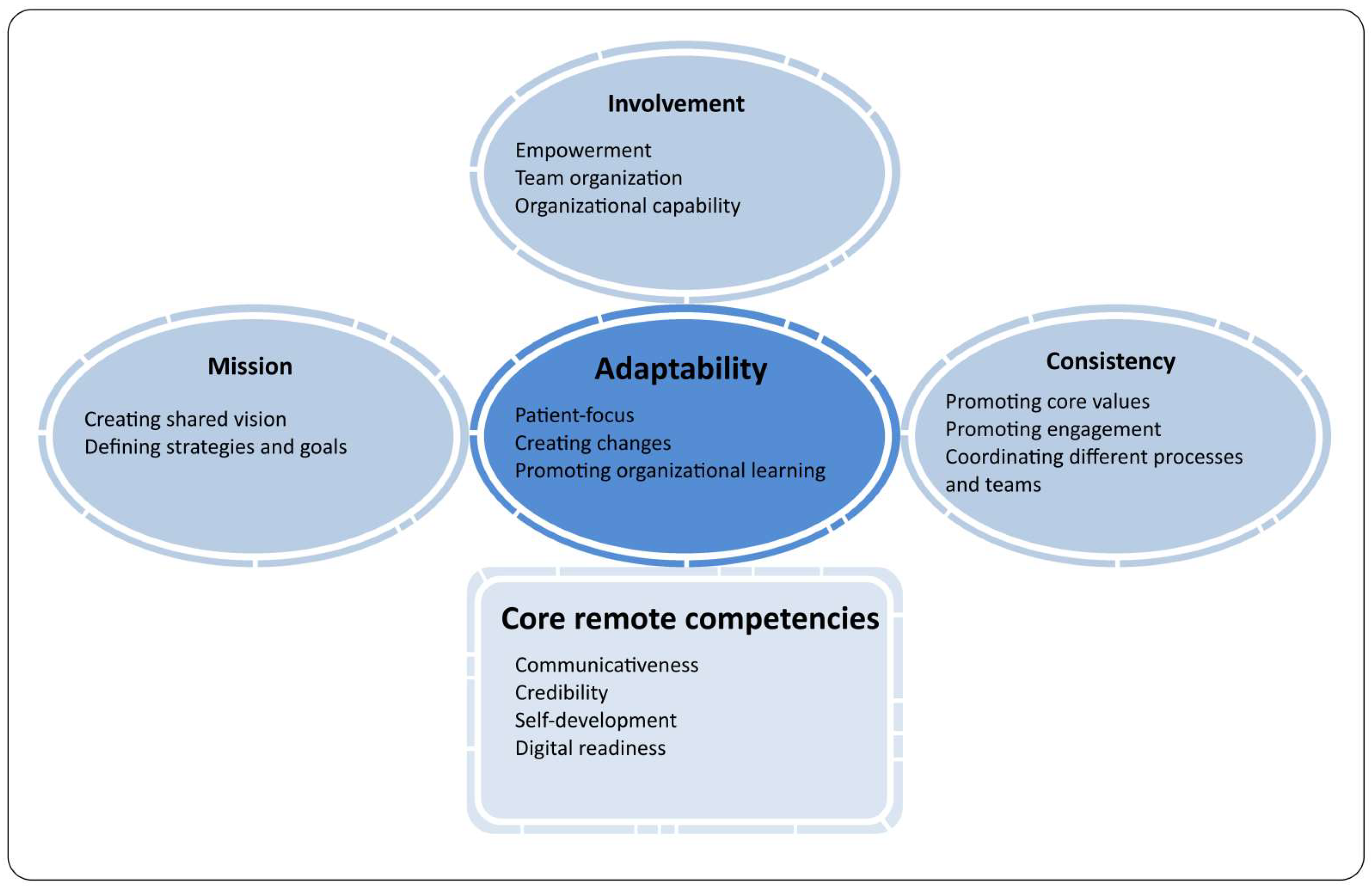 Ijerph 19 14388 g003 Ijerph 19 14388 g003