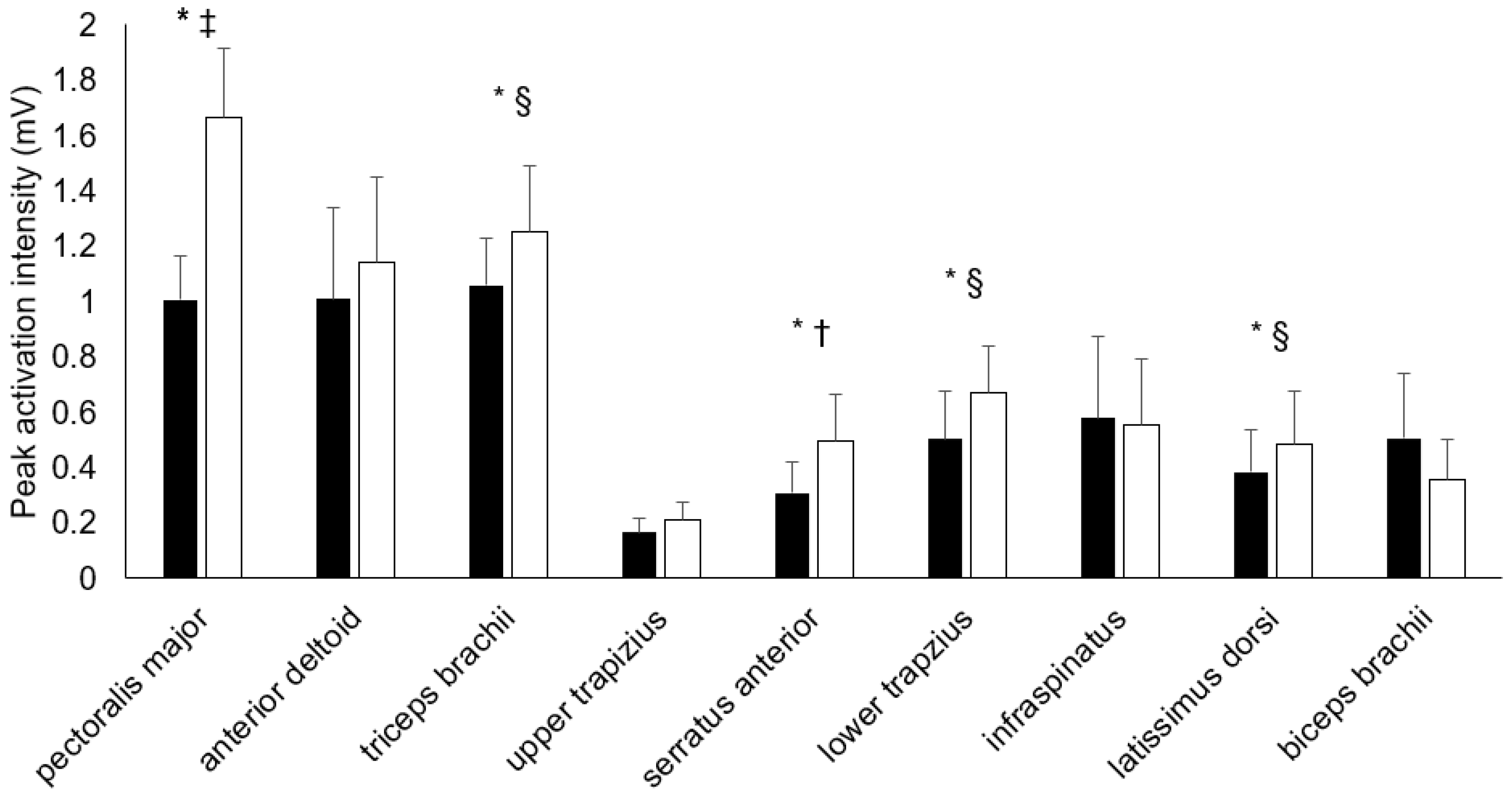 Ijerph 19 14390 g002 Ijerph 19 14390 g002