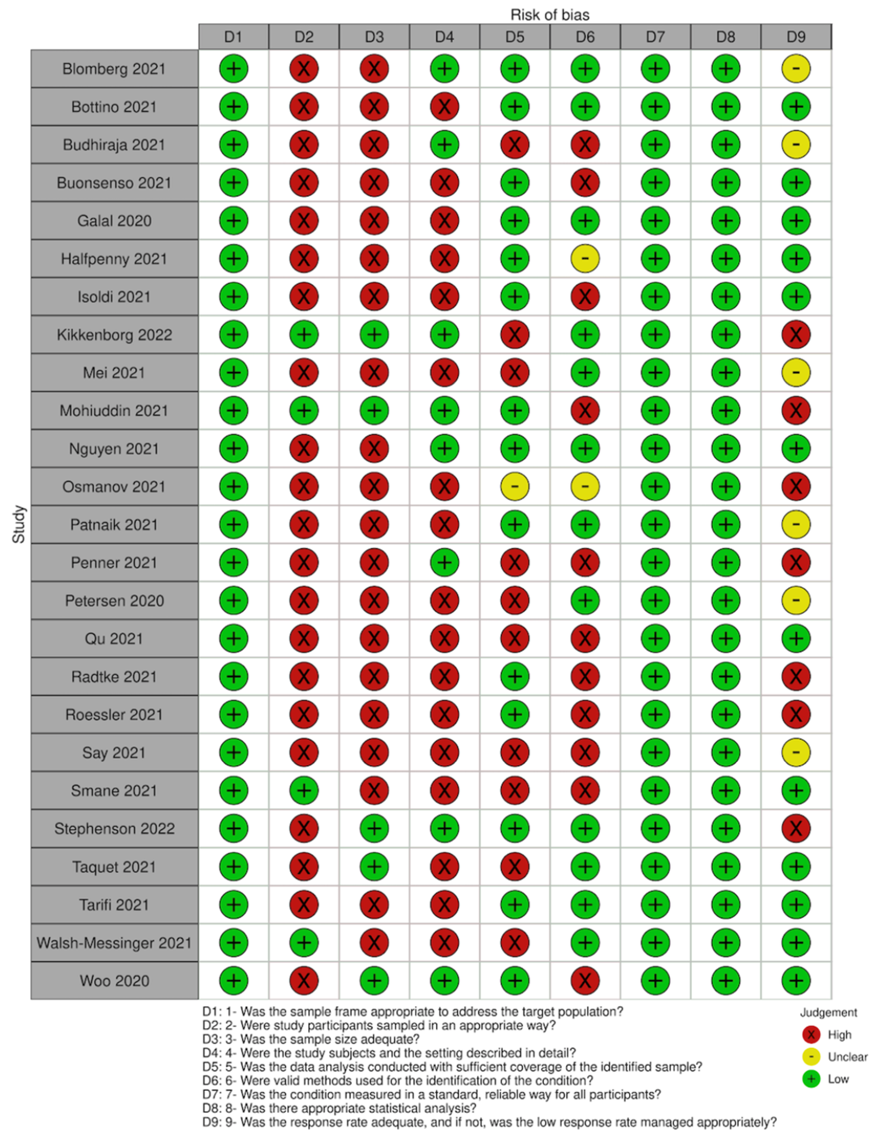 Ijerph 19 14392 g002