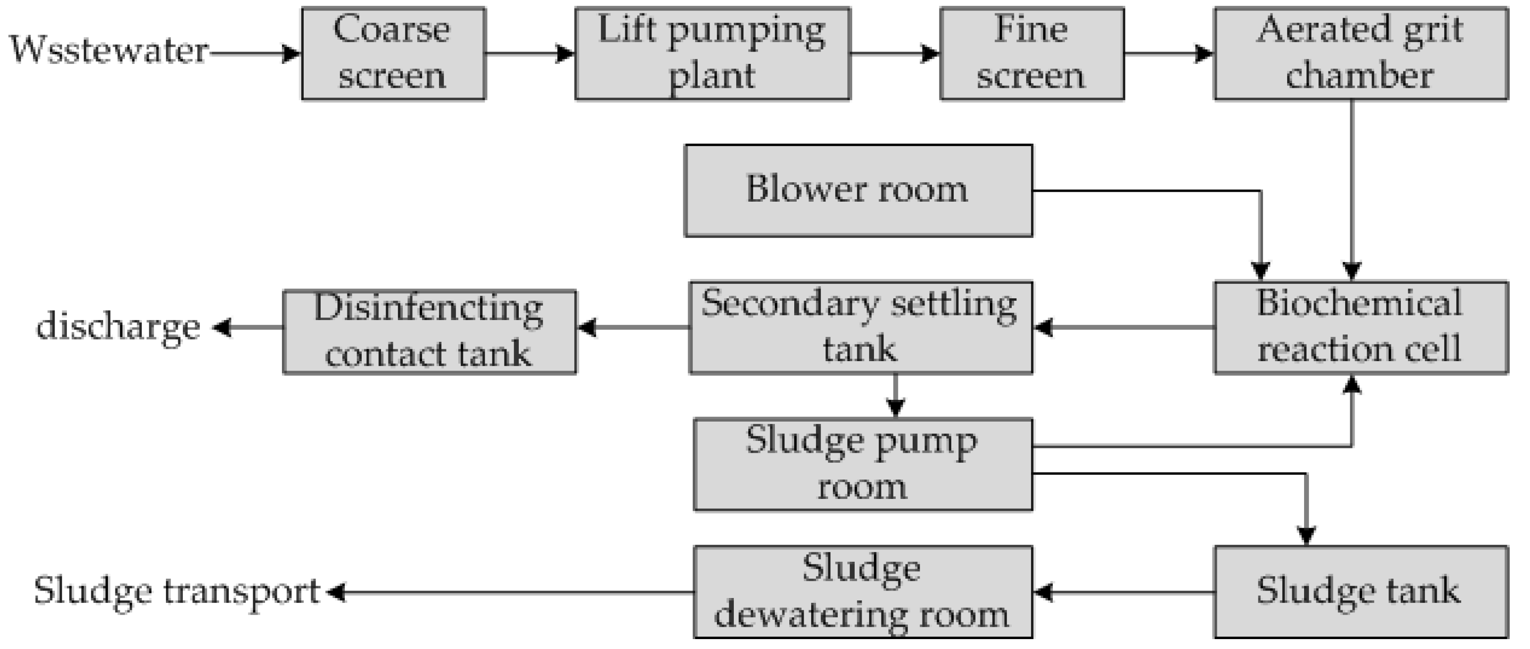Ijerph 19 14398 g001