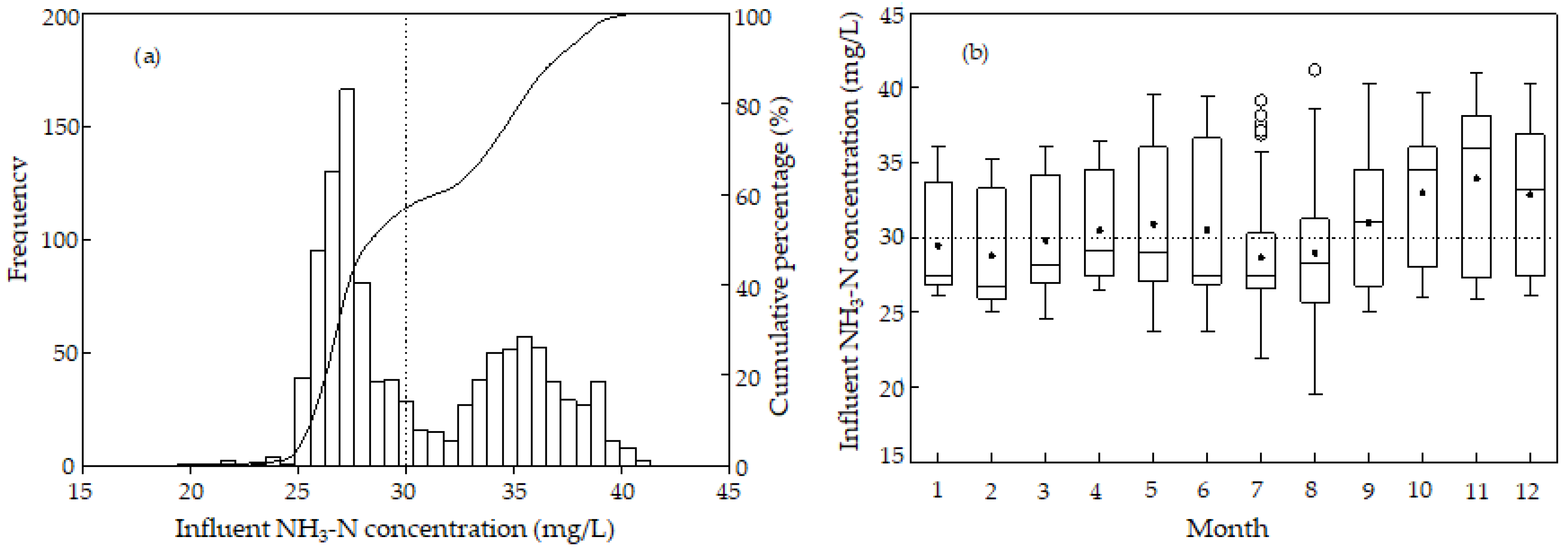 Ijerph 19 14398 g004