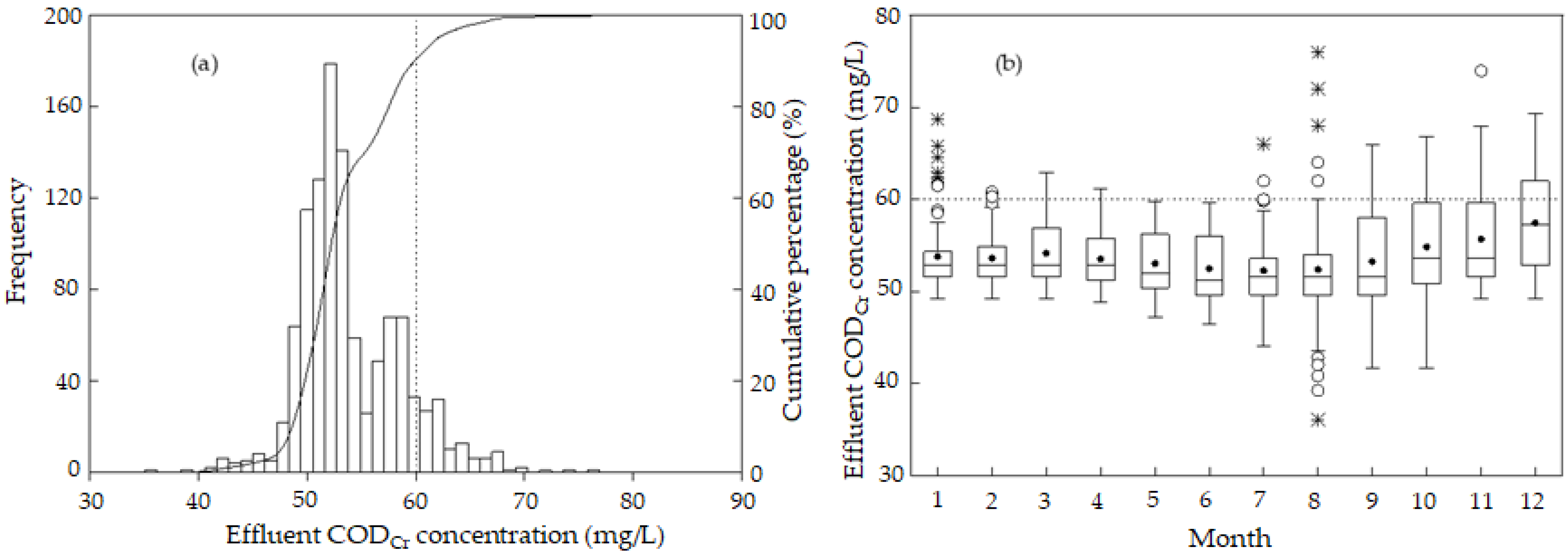 Ijerph 19 14398 g005