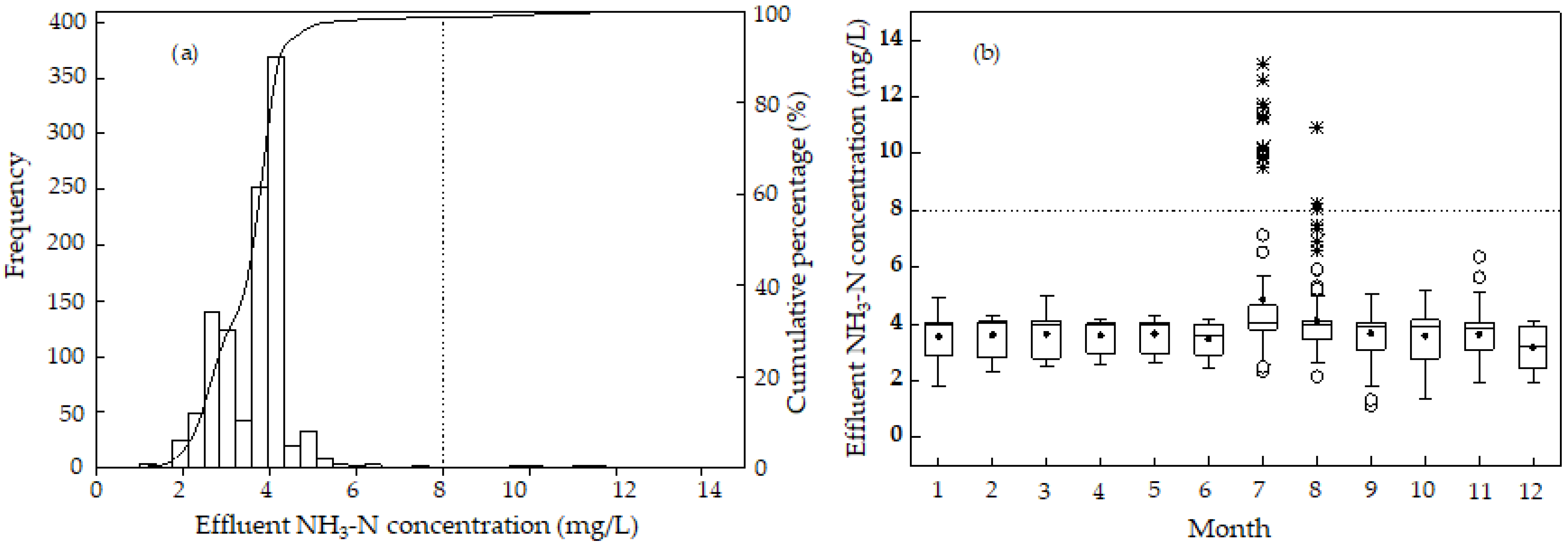 Ijerph 19 14398 g006