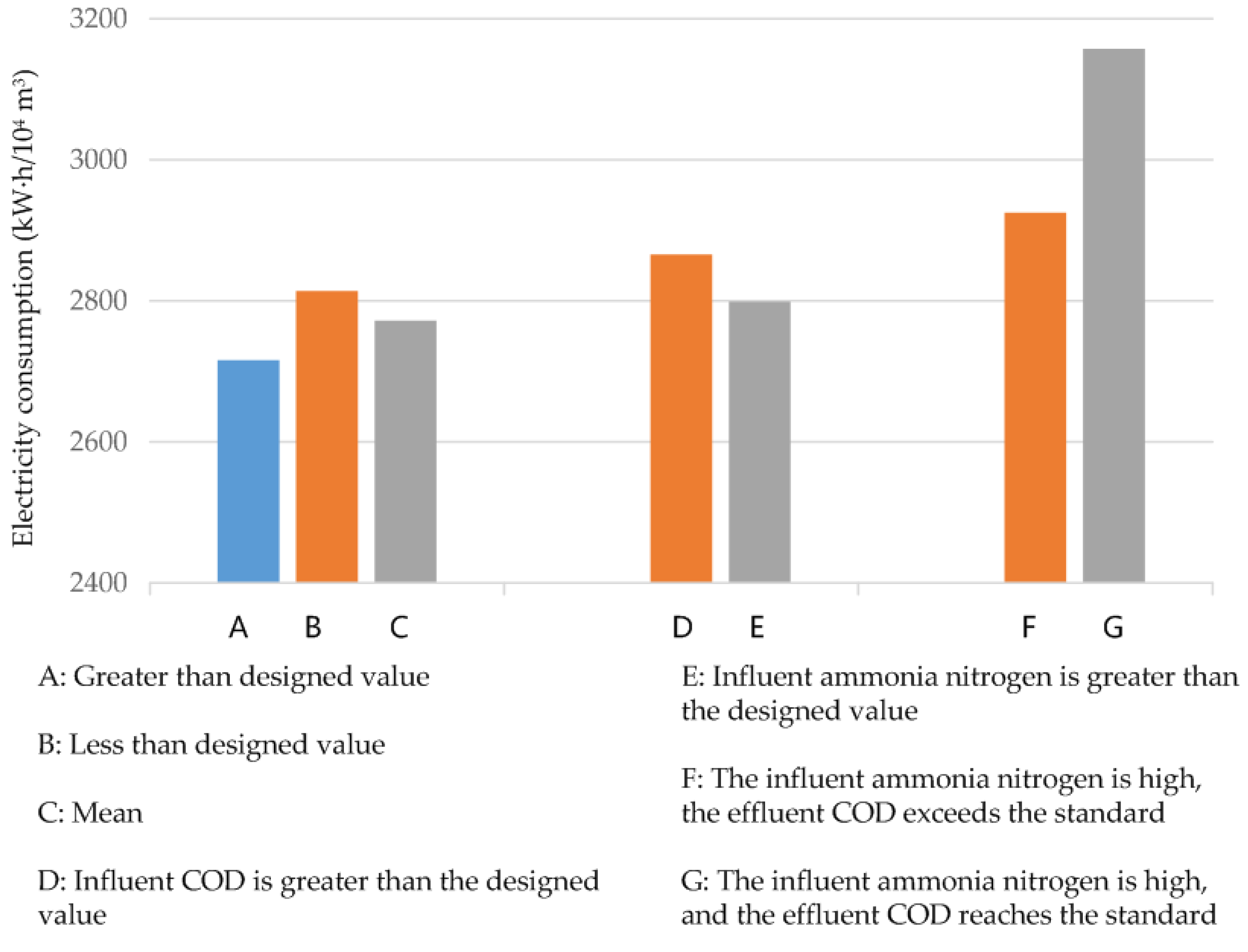 Ijerph 19 14398 g014