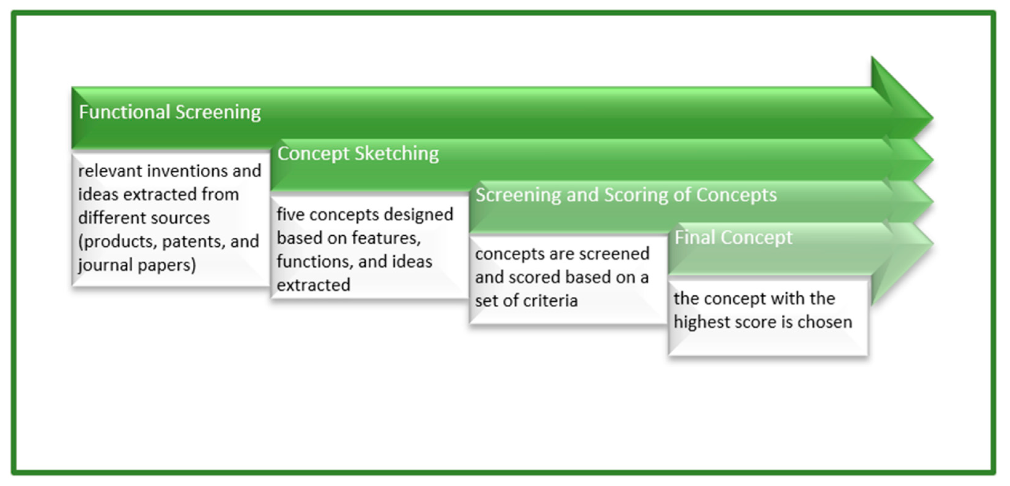 Ijerph 19 14399 g001