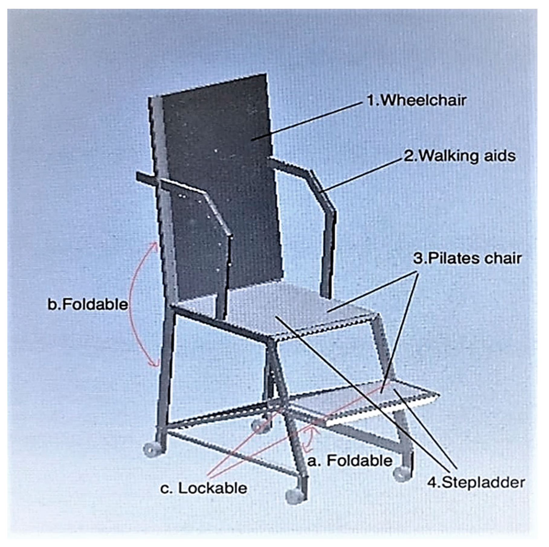 Ijerph 19 14399 g004