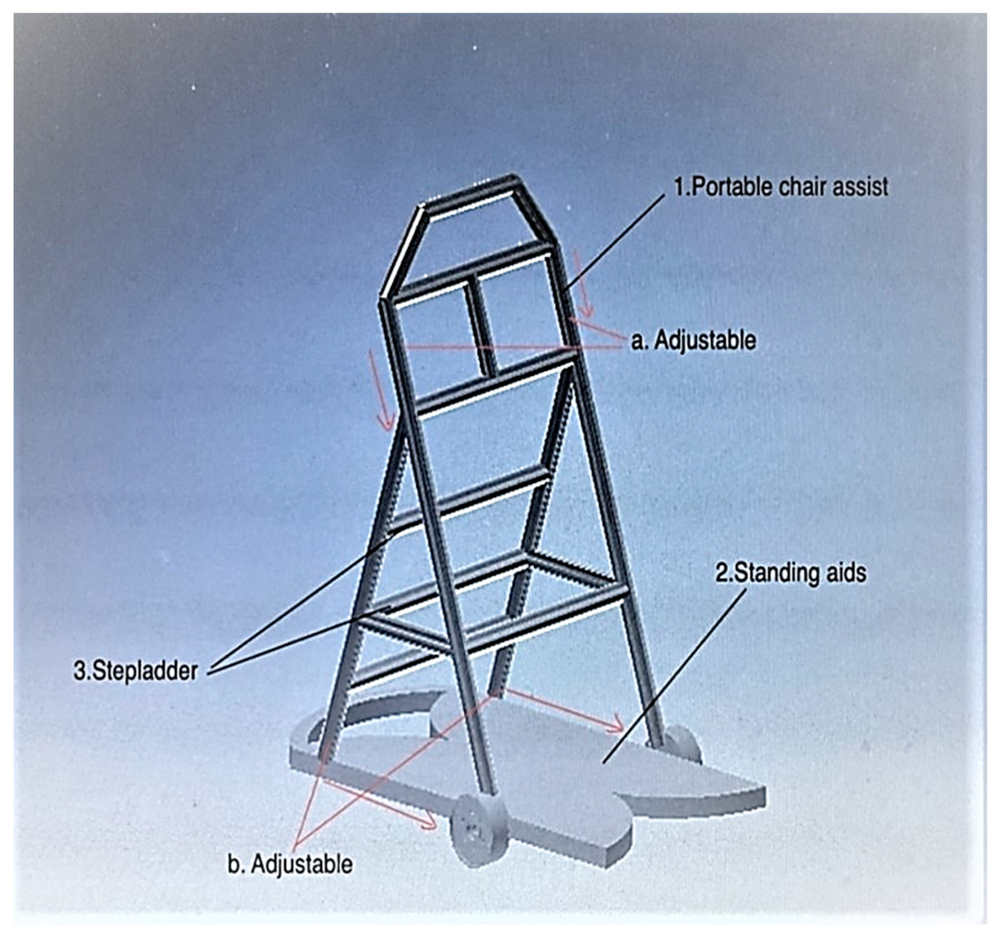 Ijerph 19 14399 g005