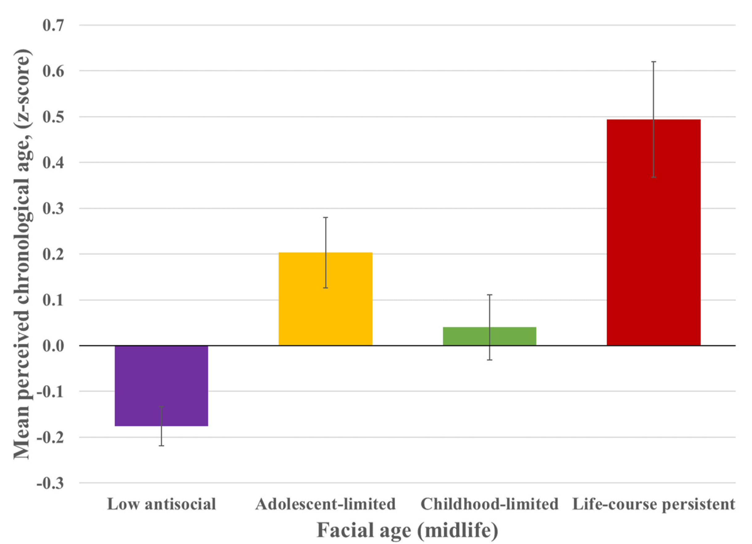 Ijerph 19 14402 g003
