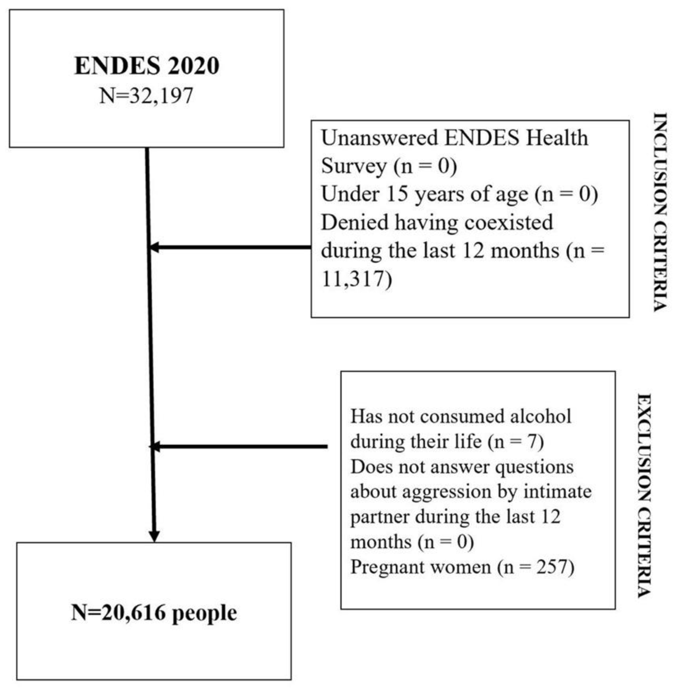 Ijerph 19 14403 g001