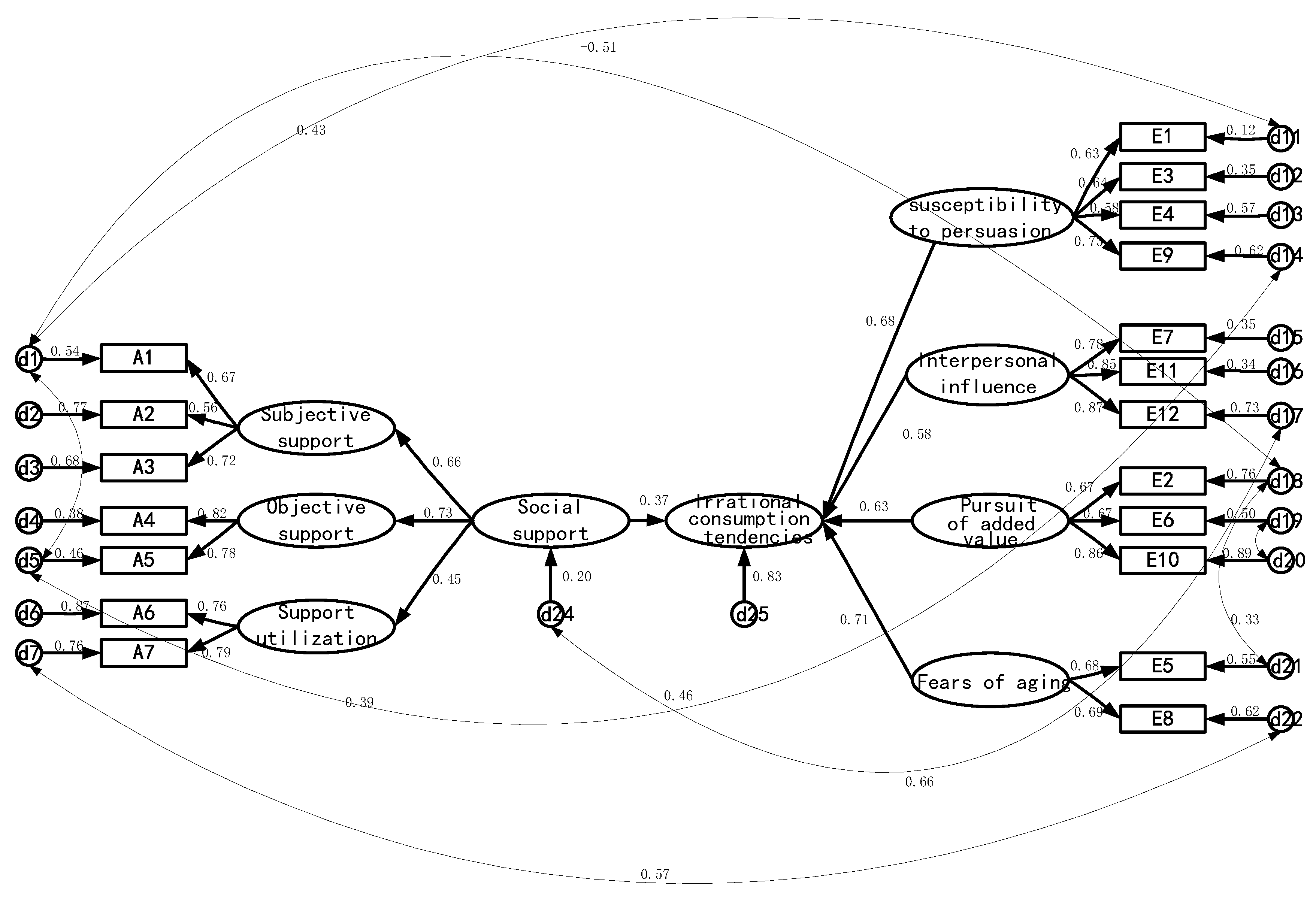 Ijerph 19 14404 g001 Ijerph 19 14404 g001