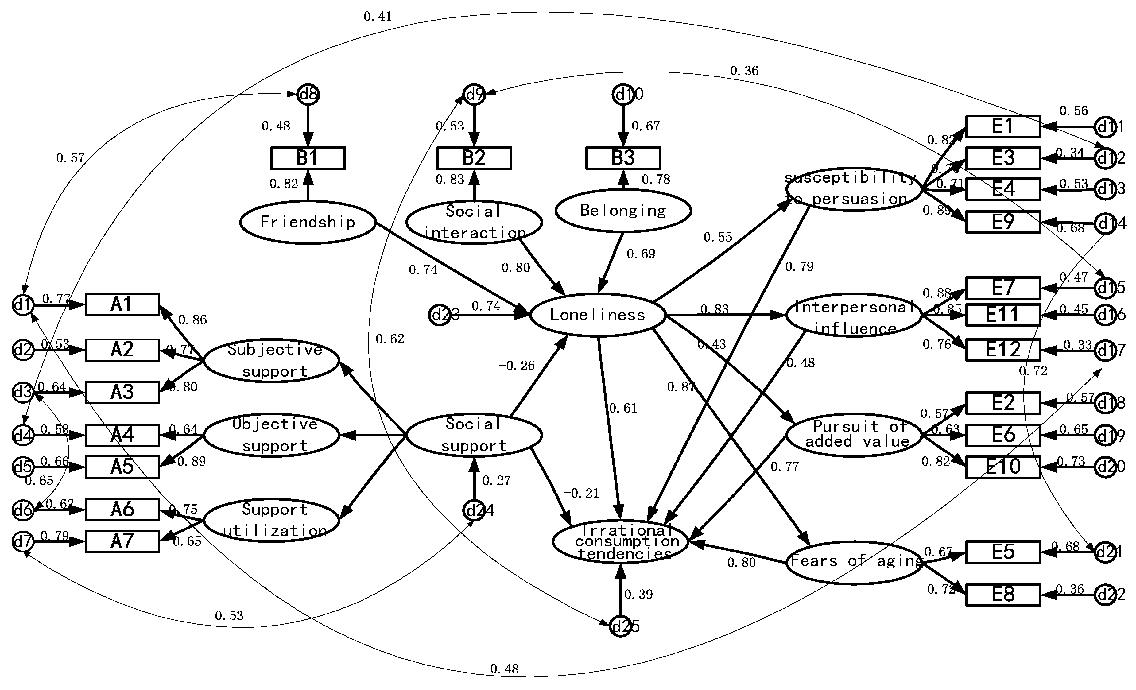 Ijerph 19 14404 g002 Ijerph 19 14404 g002
