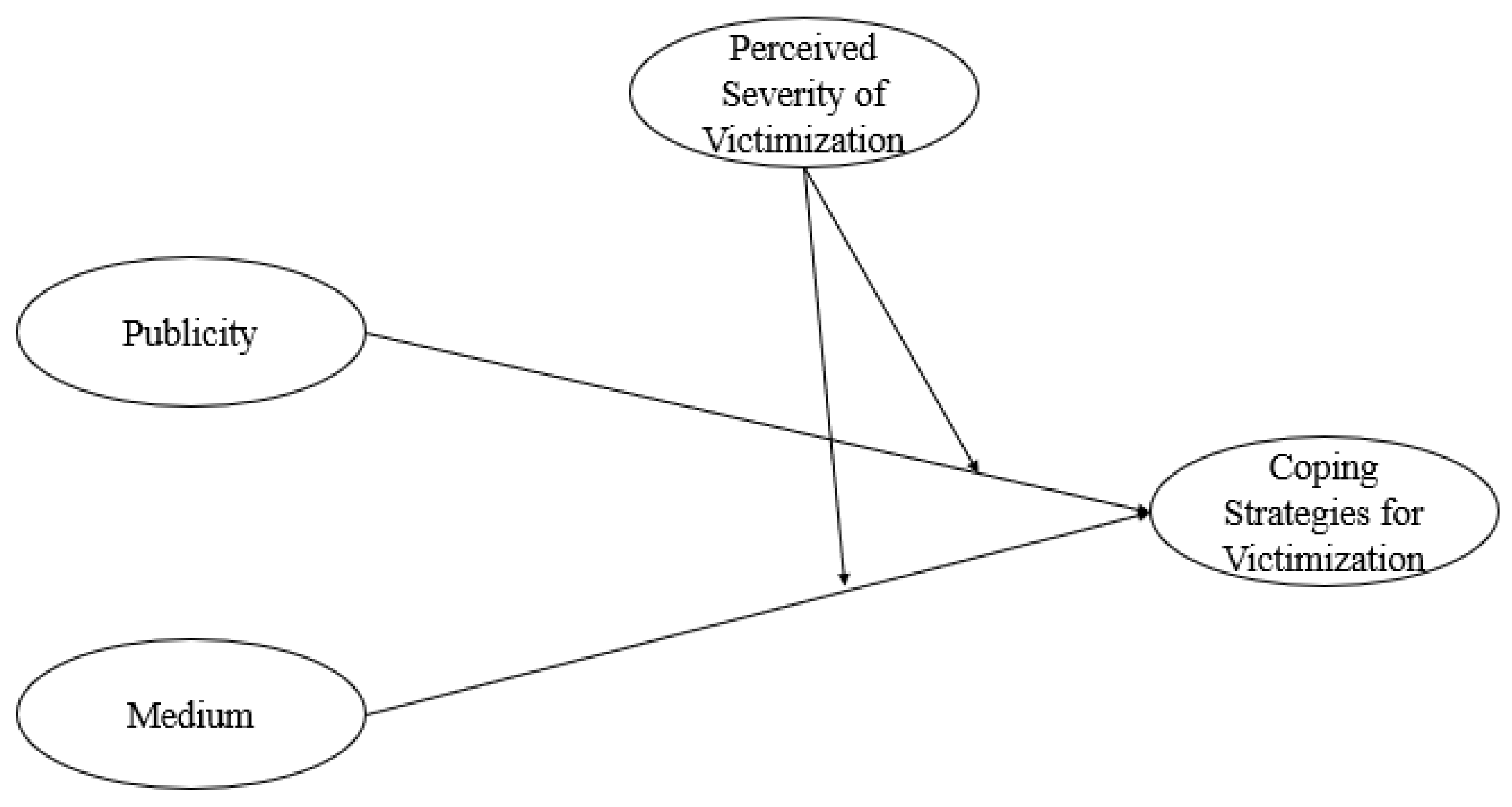 Ijerph 19 14405 g001