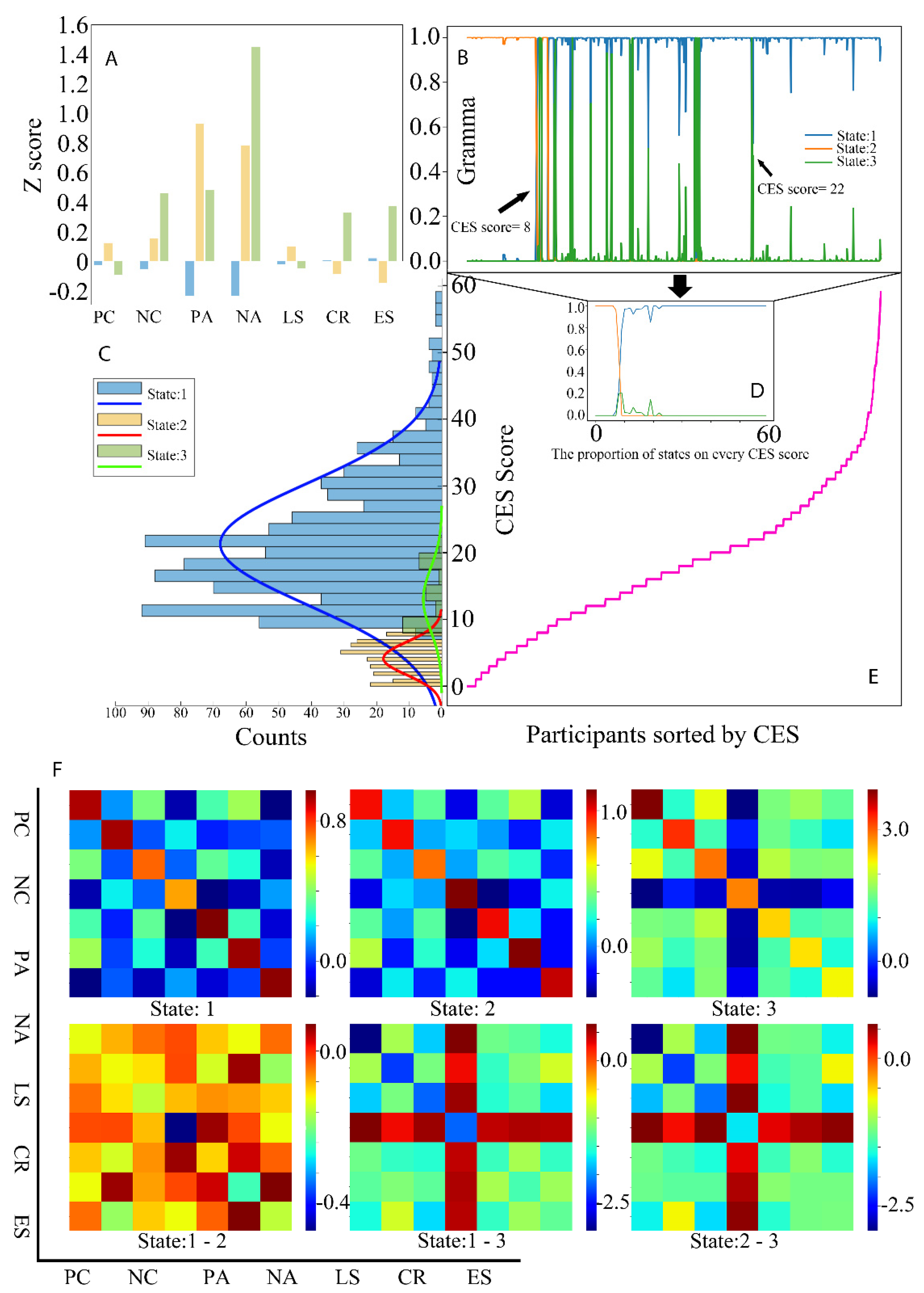 Ijerph 19 14411 g002 Ijerph 19 14411 g002