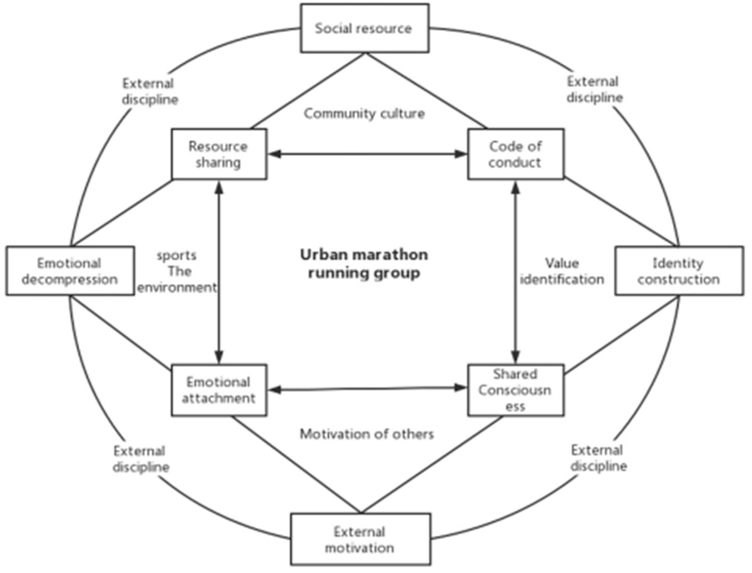 Ijerph 19 14412 g002