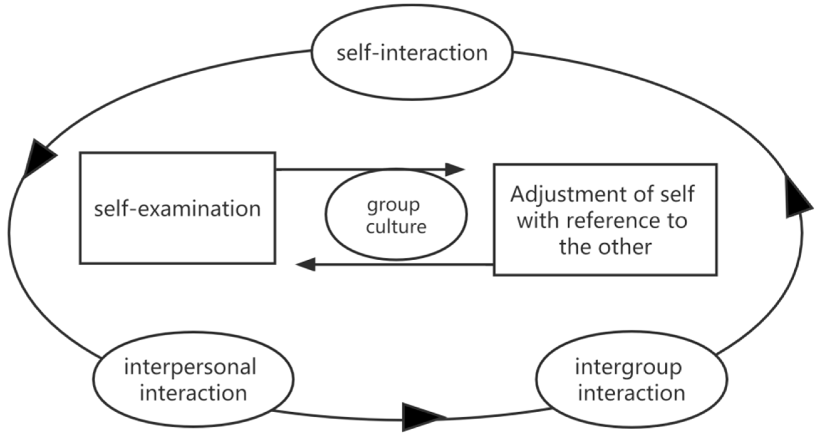 Ijerph 19 14412 g004