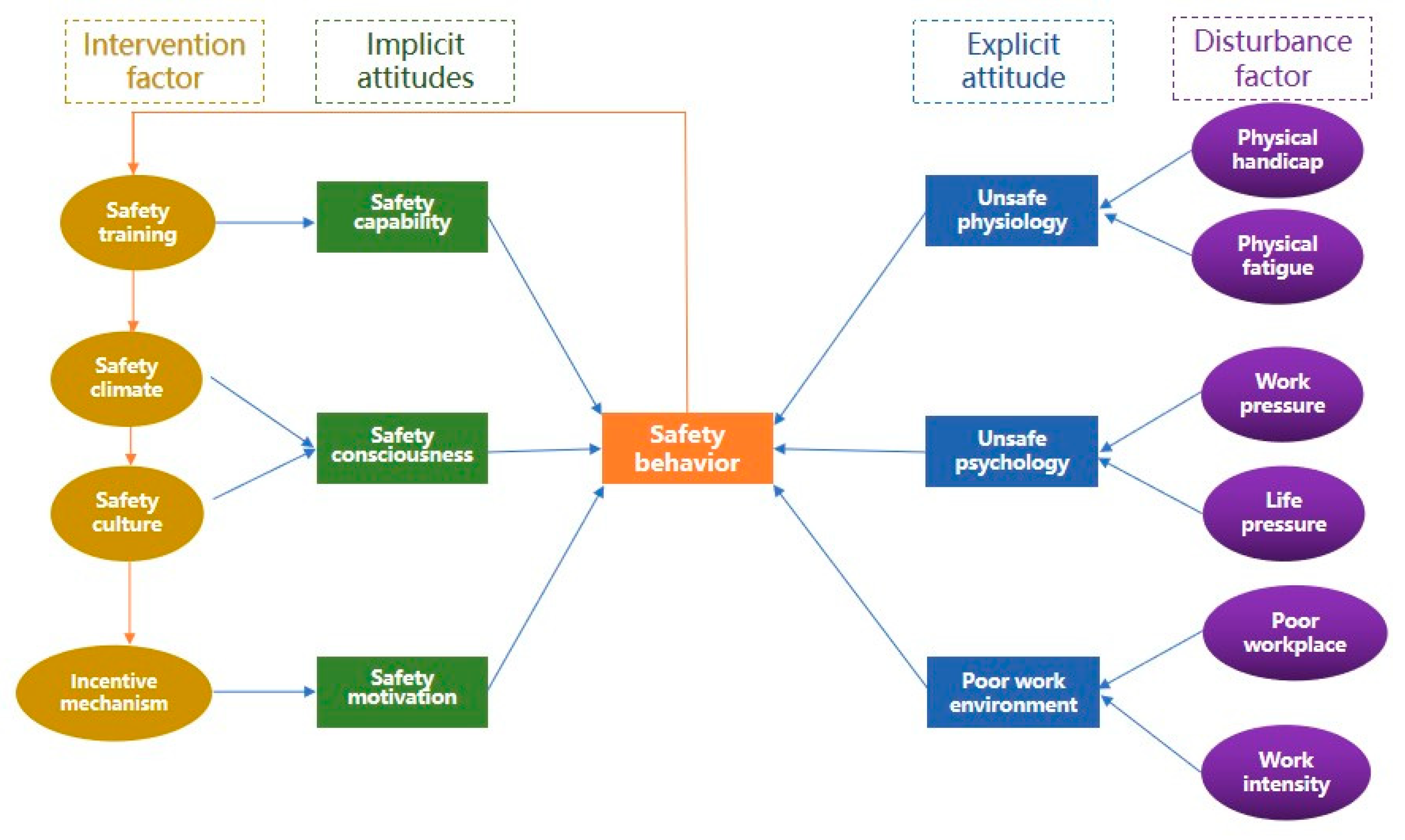 Ijerph 19 14413 g002 Ijerph 19 14413 g002
