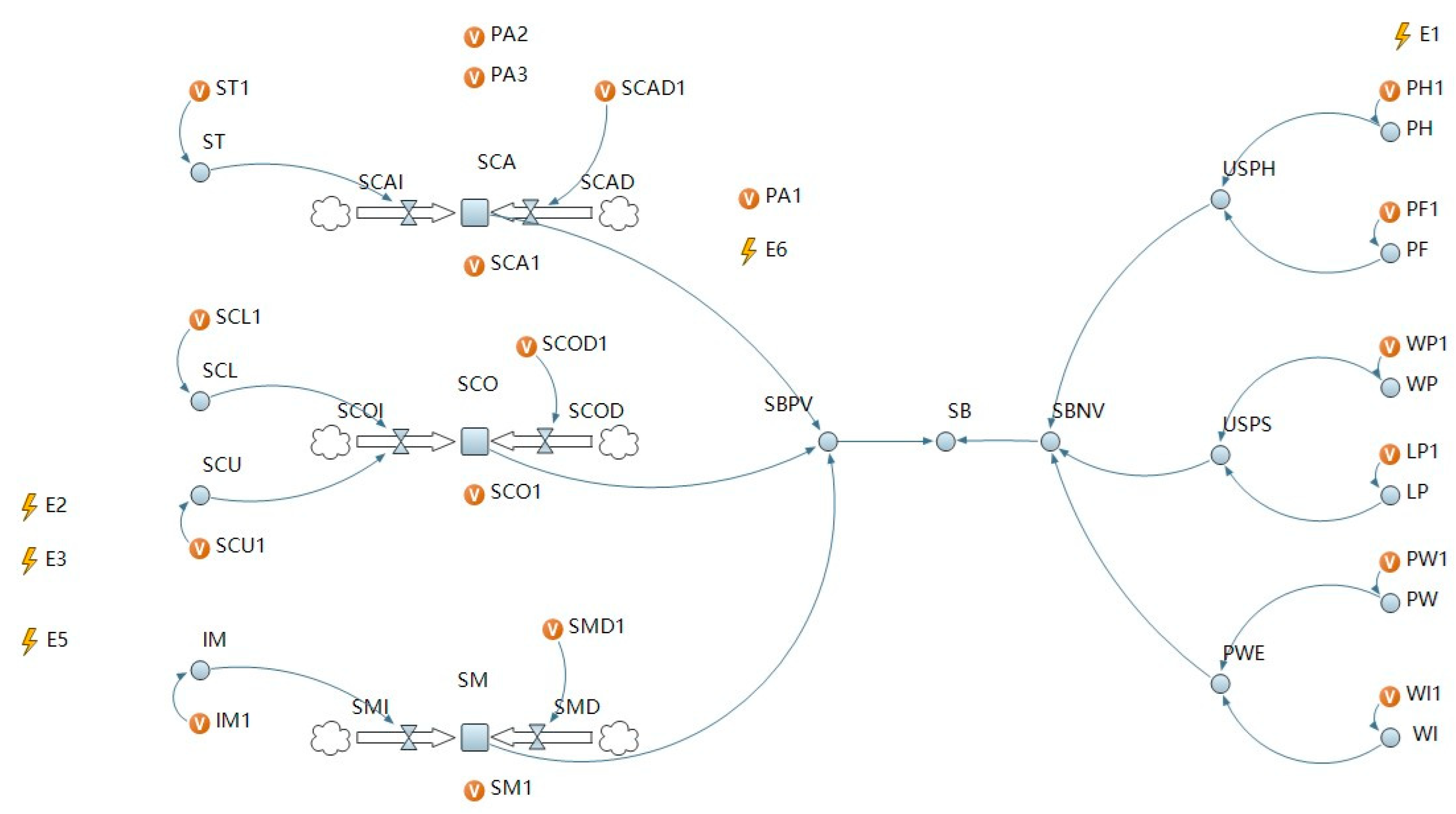 Ijerph 19 14413 g003 Ijerph 19 14413 g003