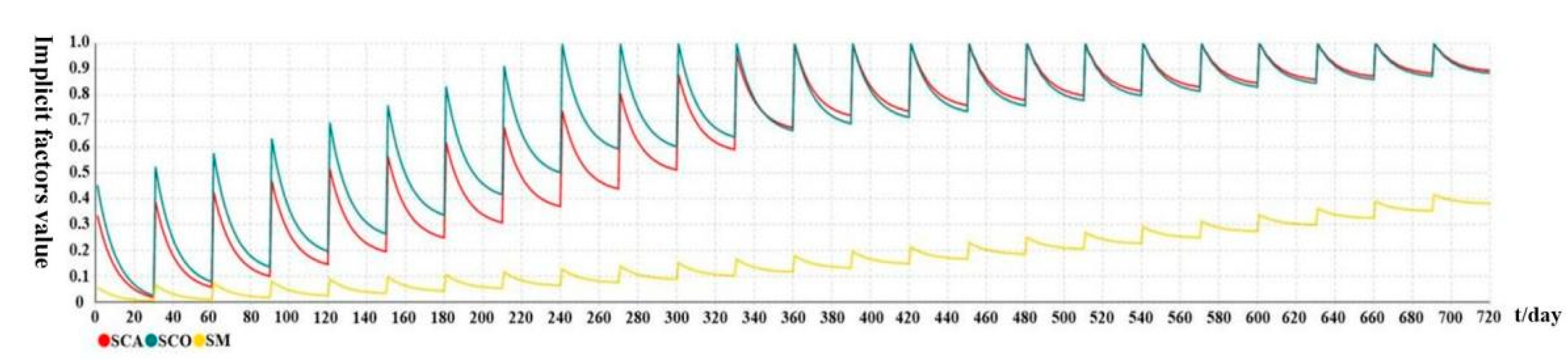 Ijerph 19 14413 g005 Ijerph 19 14413 g005