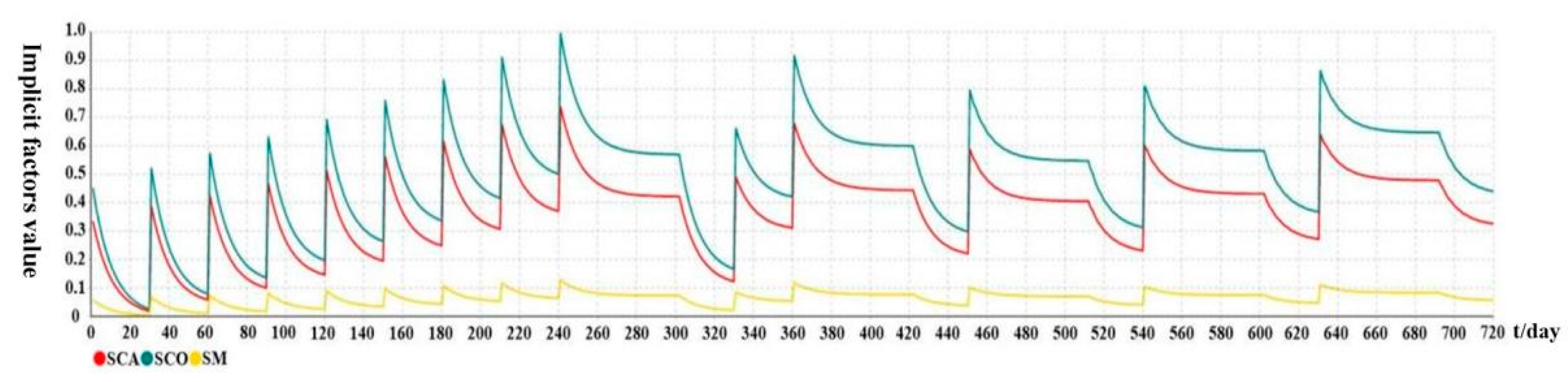 Ijerph 19 14413 g007 Ijerph 19 14413 g007