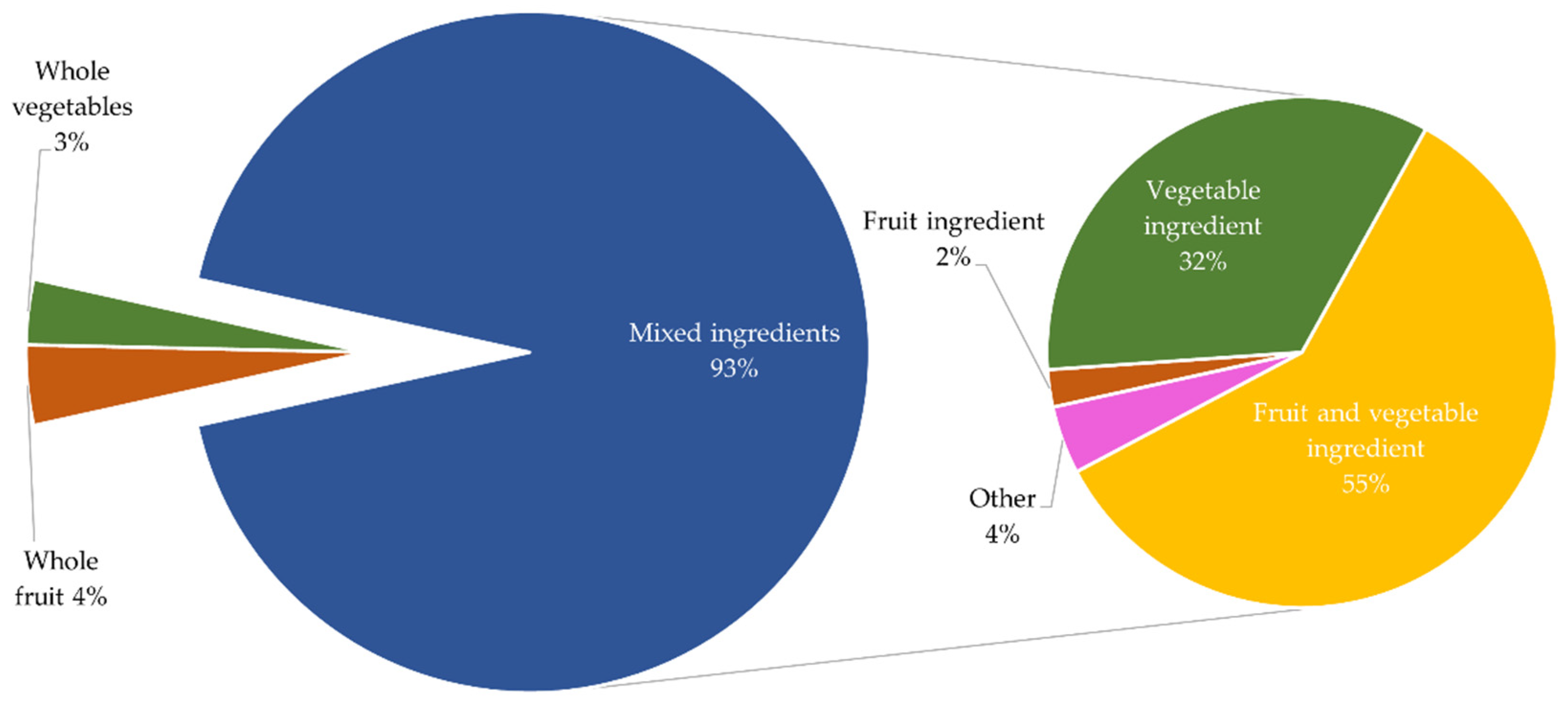 Ijerph 19 14415 g003