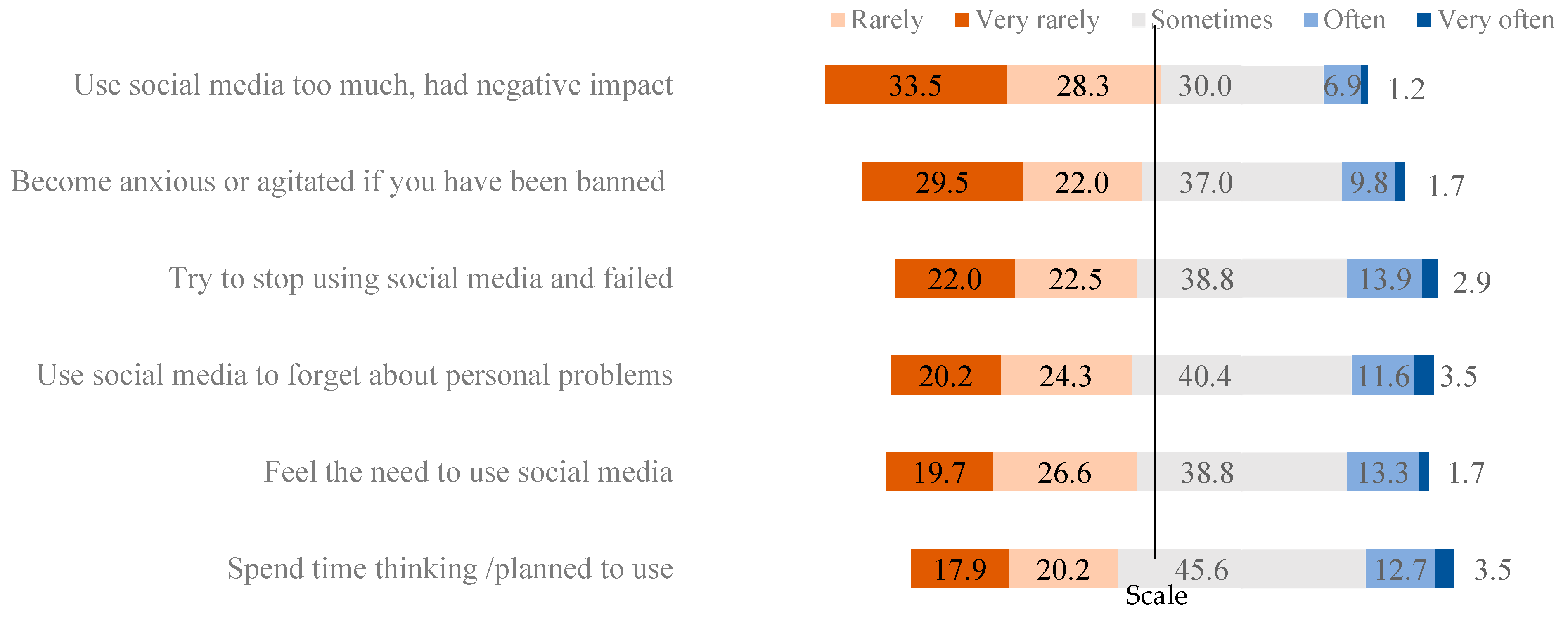 Ijerph 19 14416 g001