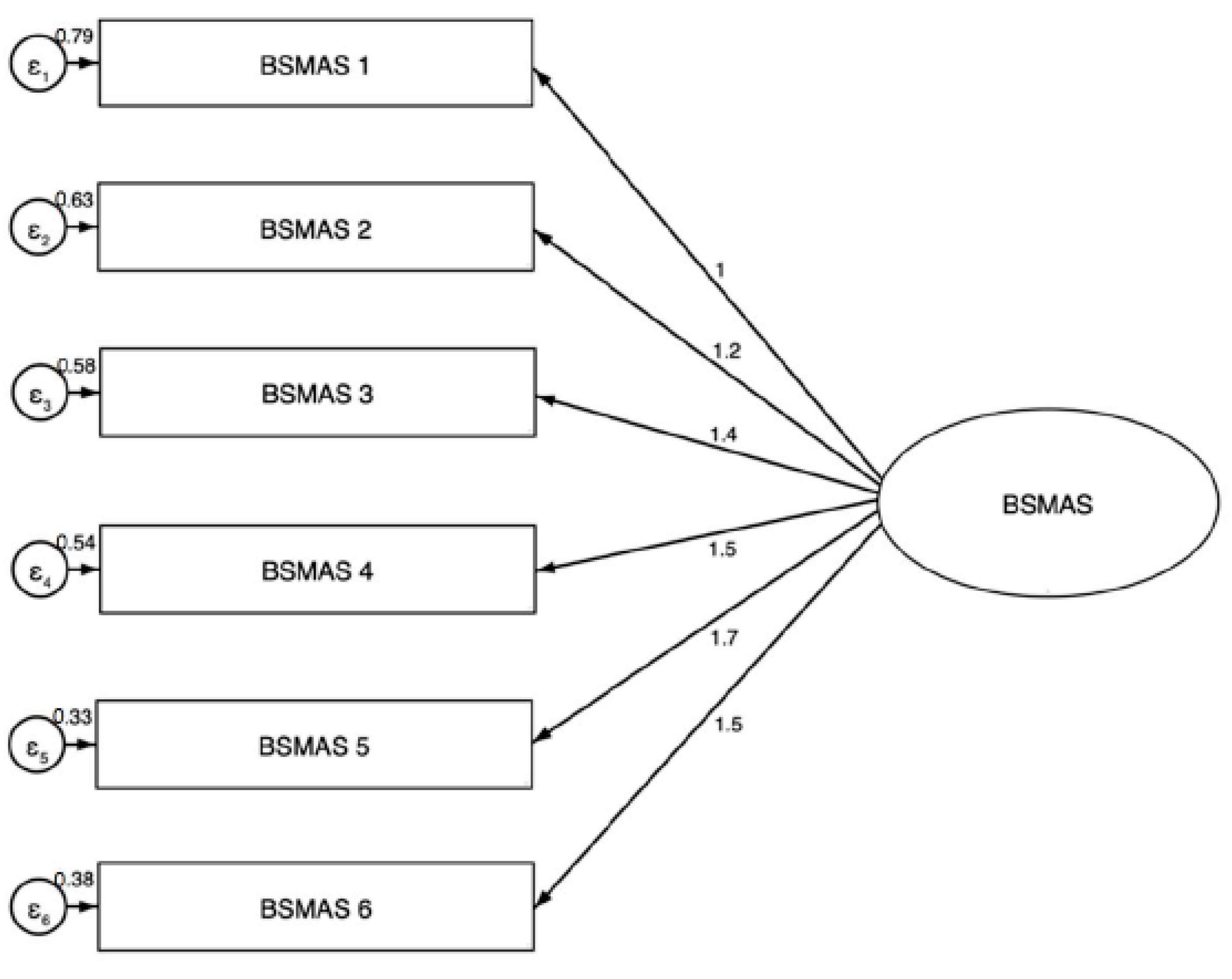 Ijerph 19 14416 g003