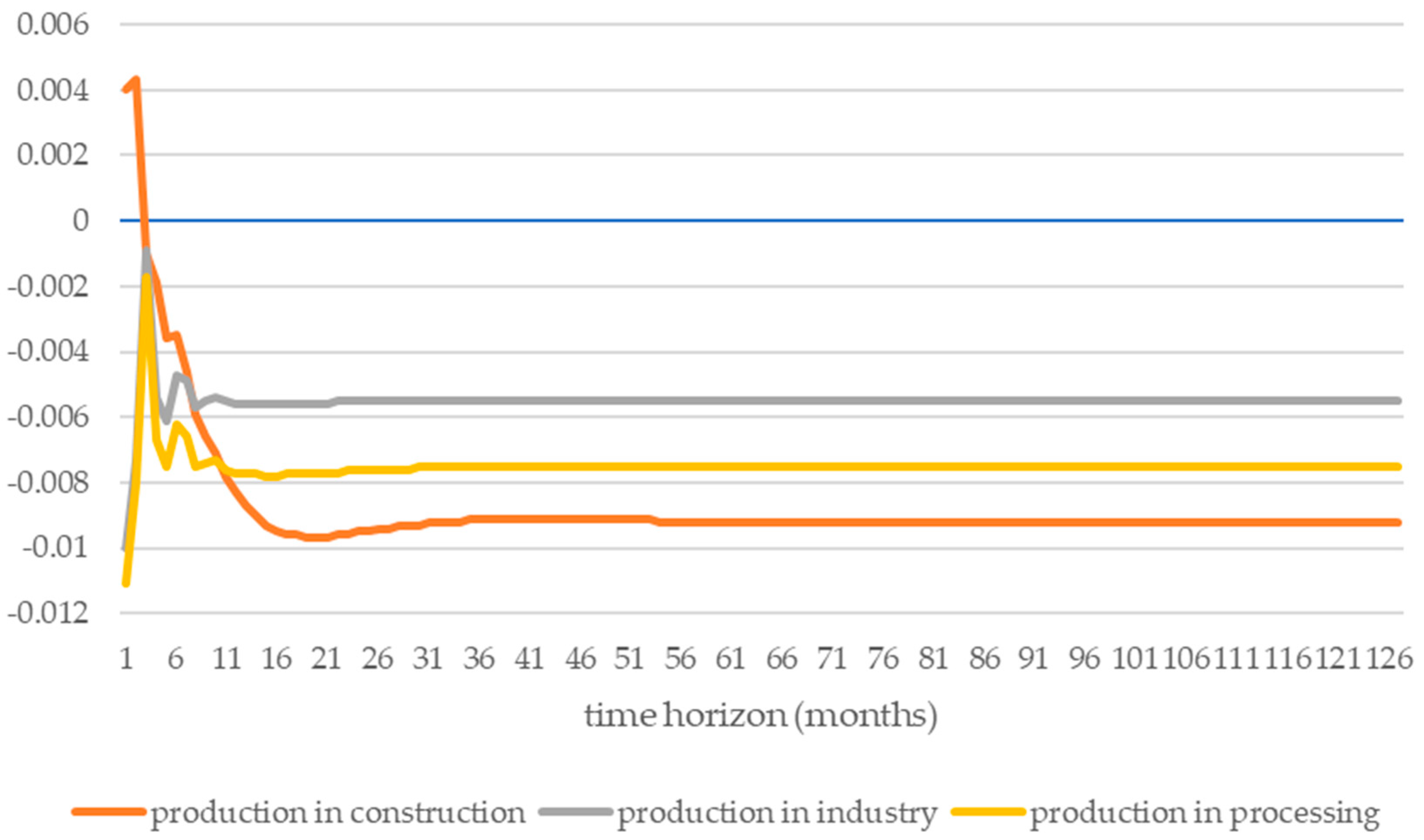 Ijerph 19 14417 g002