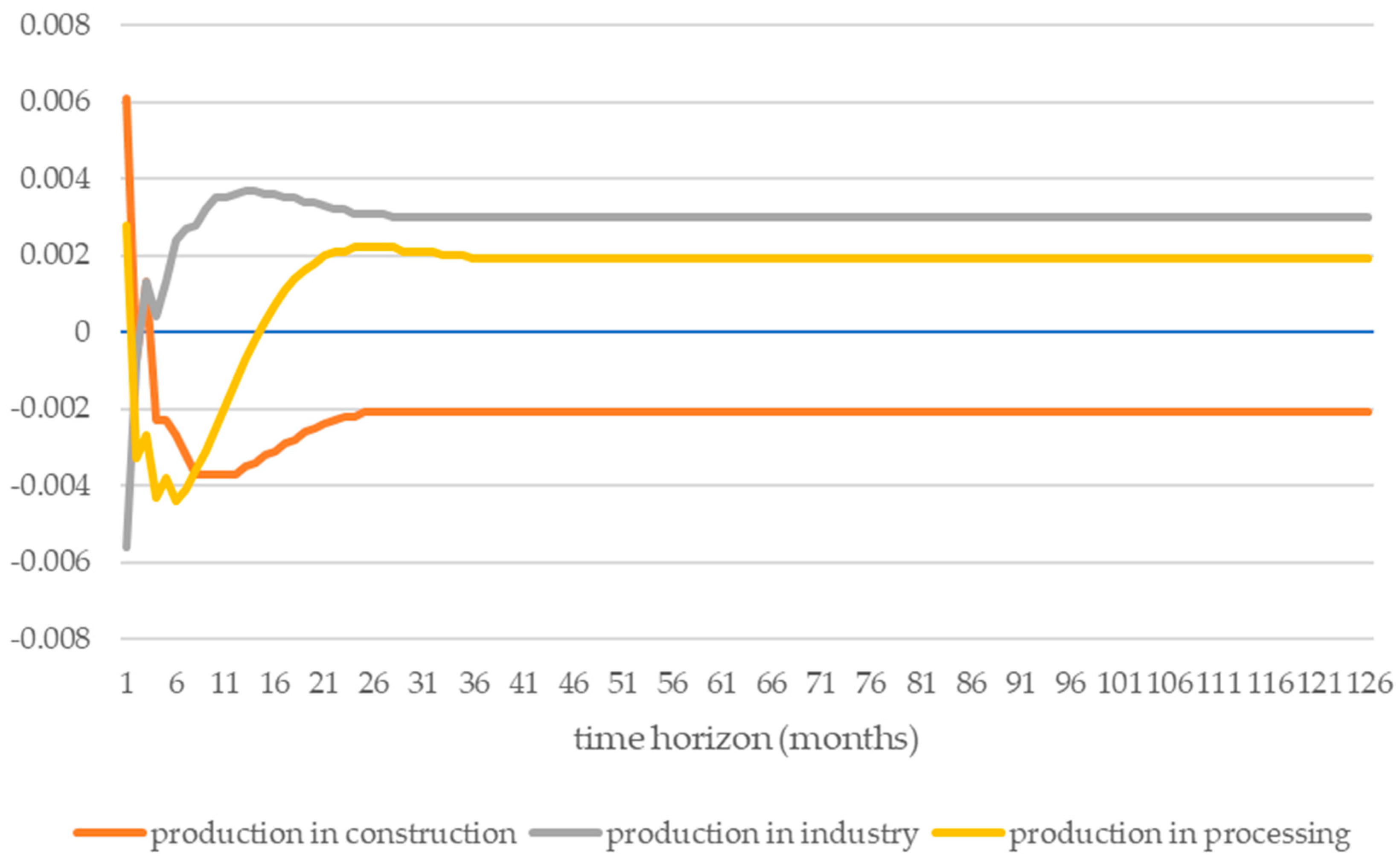 Ijerph 19 14417 g003