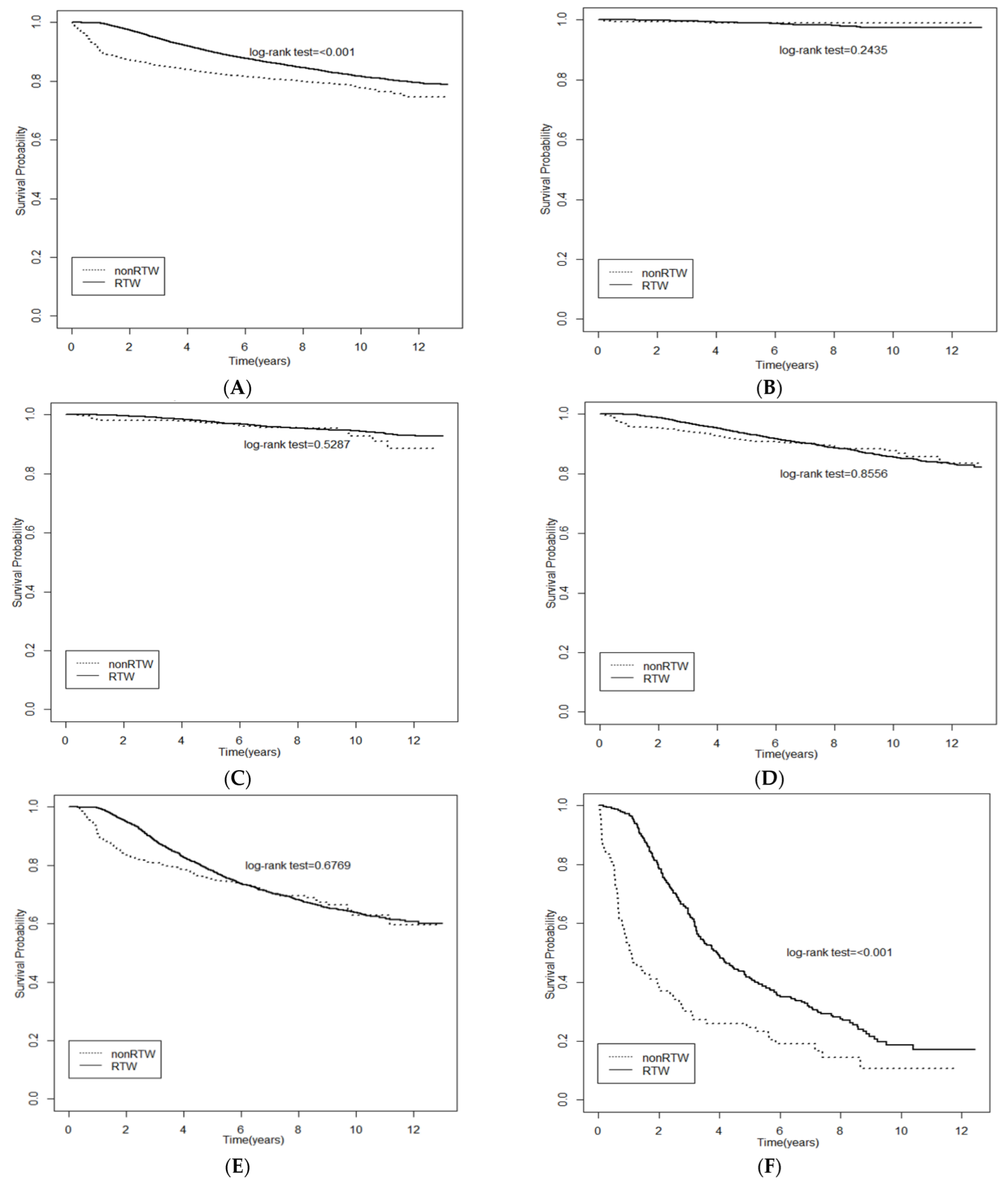 Ijerph 19 14418 g001