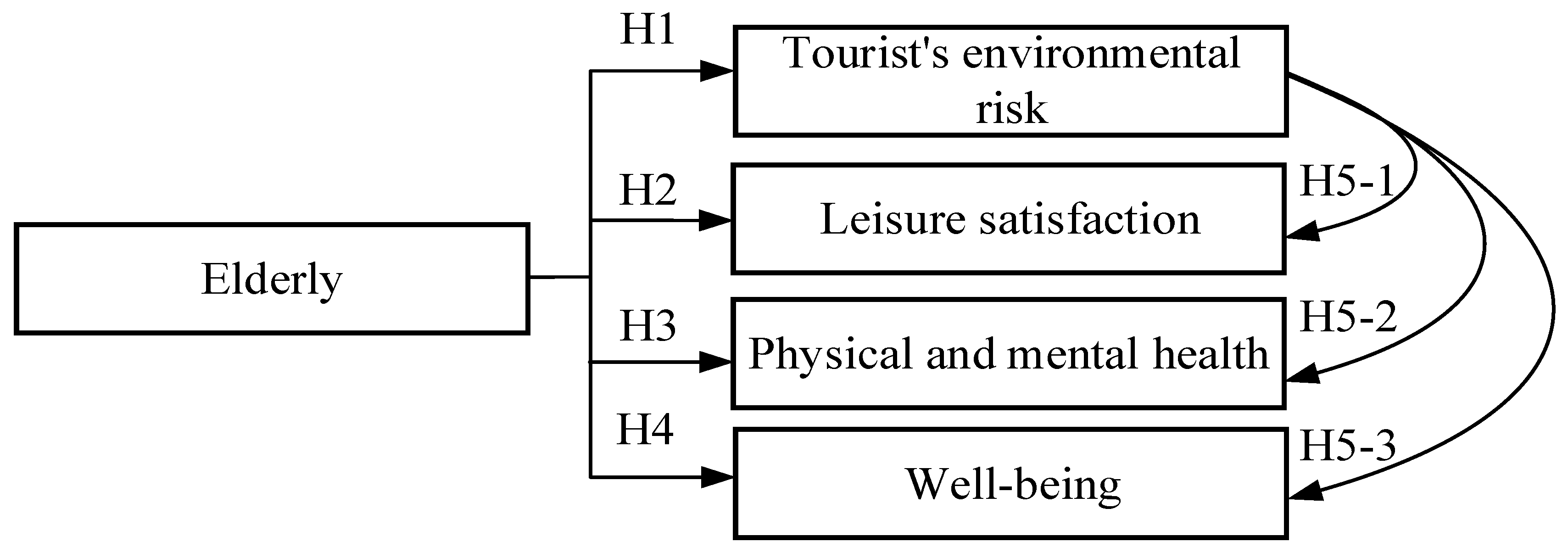 Ijerph 19 14419 g001 Ijerph 19 14419 g001