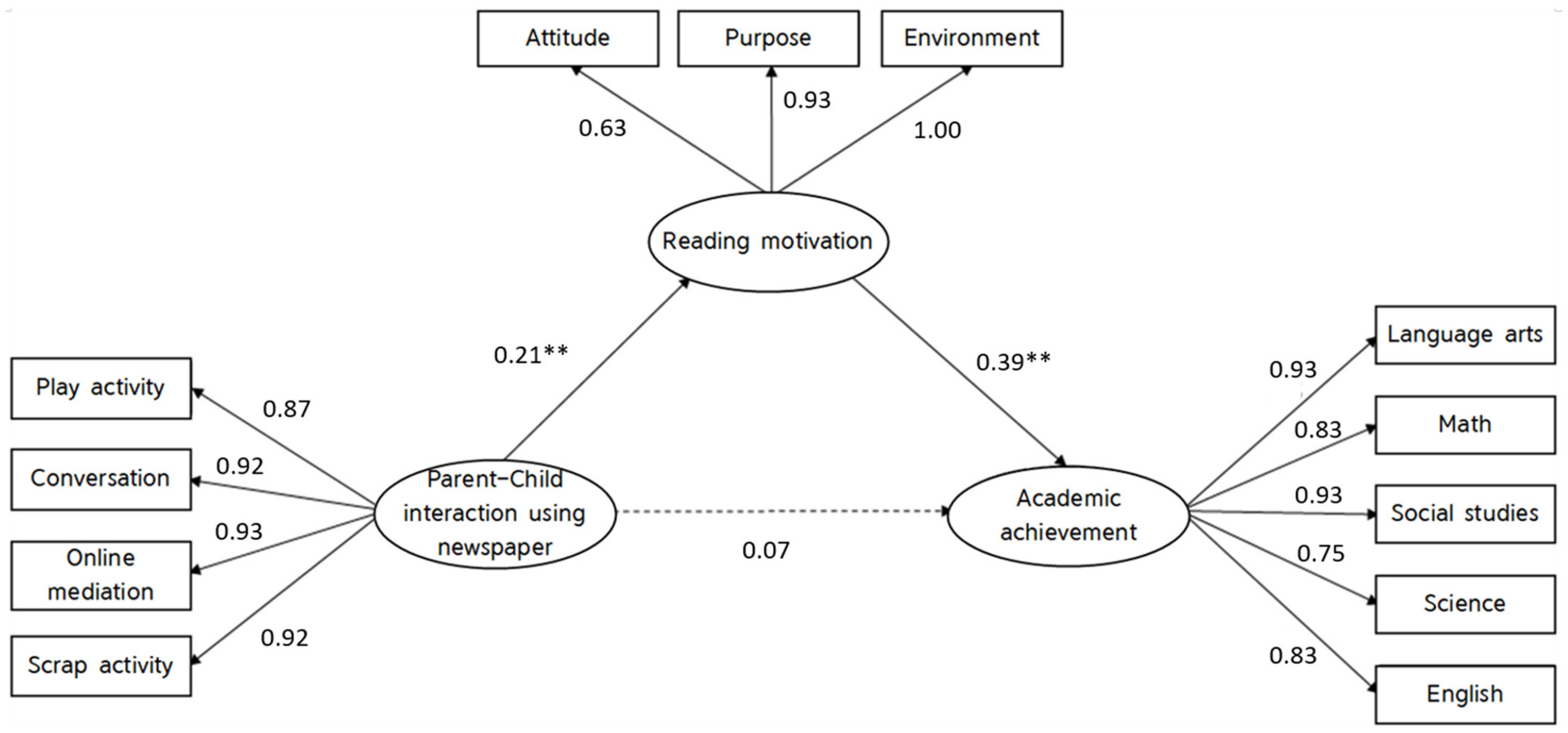Ijerph 19 14423 g001 Ijerph 19 14423 g001