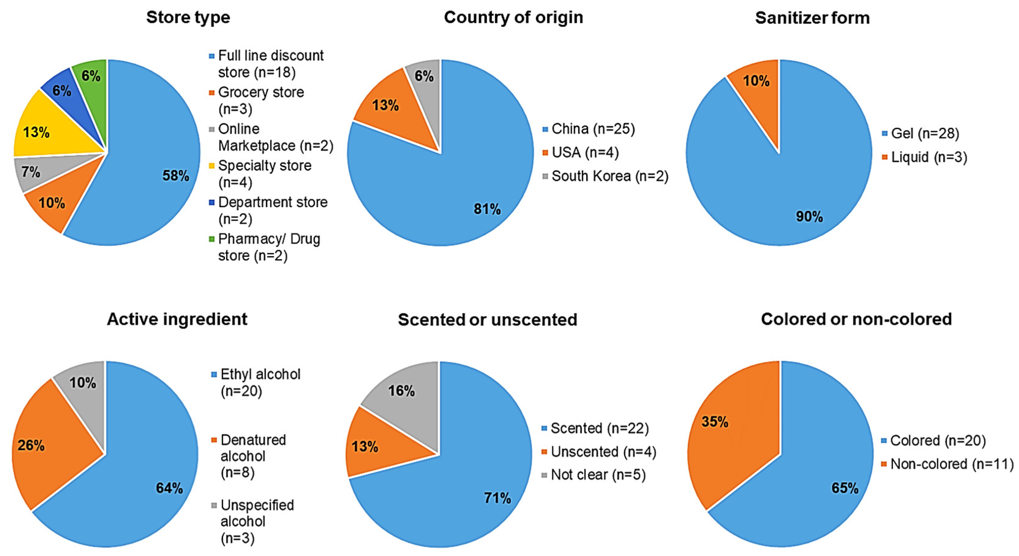 Ijerph 19 14424 g002 Ijerph 19 14424 g002