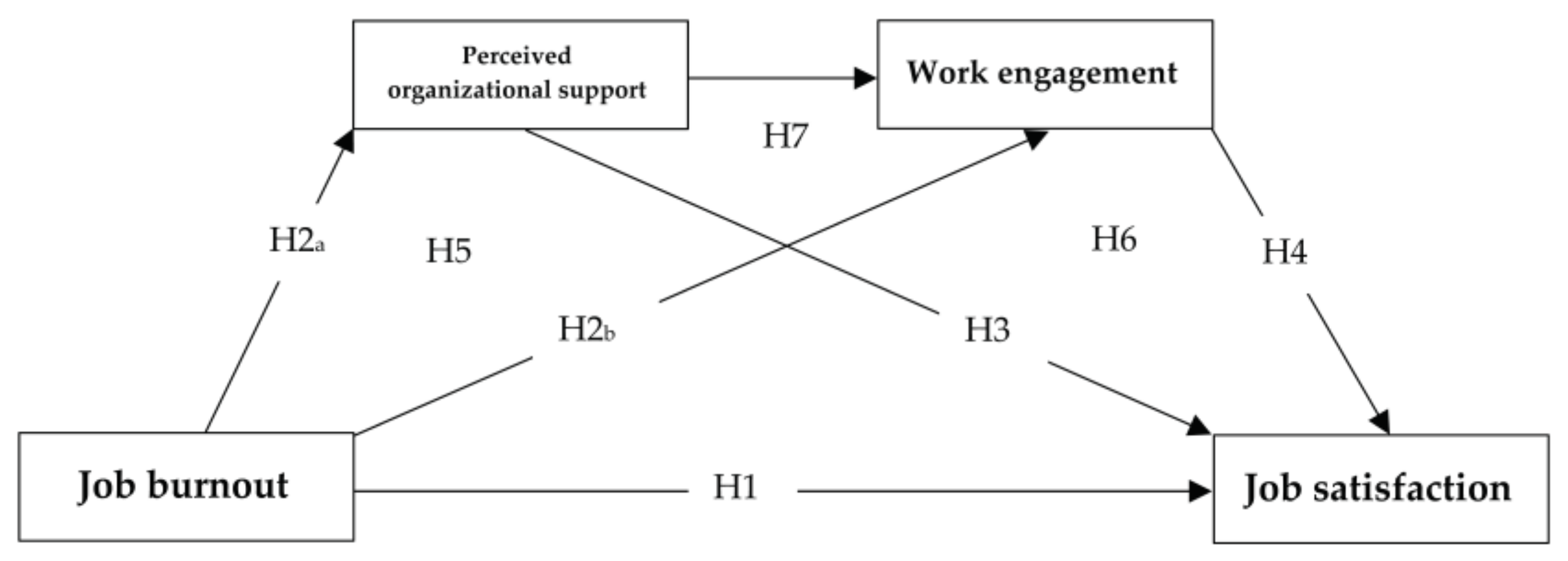 Ijerph 19 14427 g001