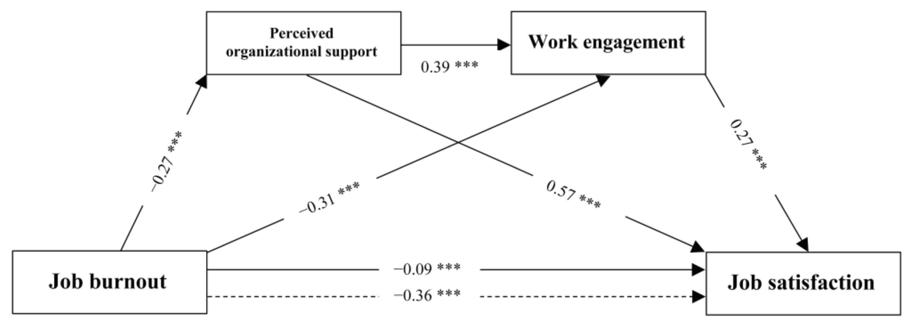 Ijerph 19 14427 g002