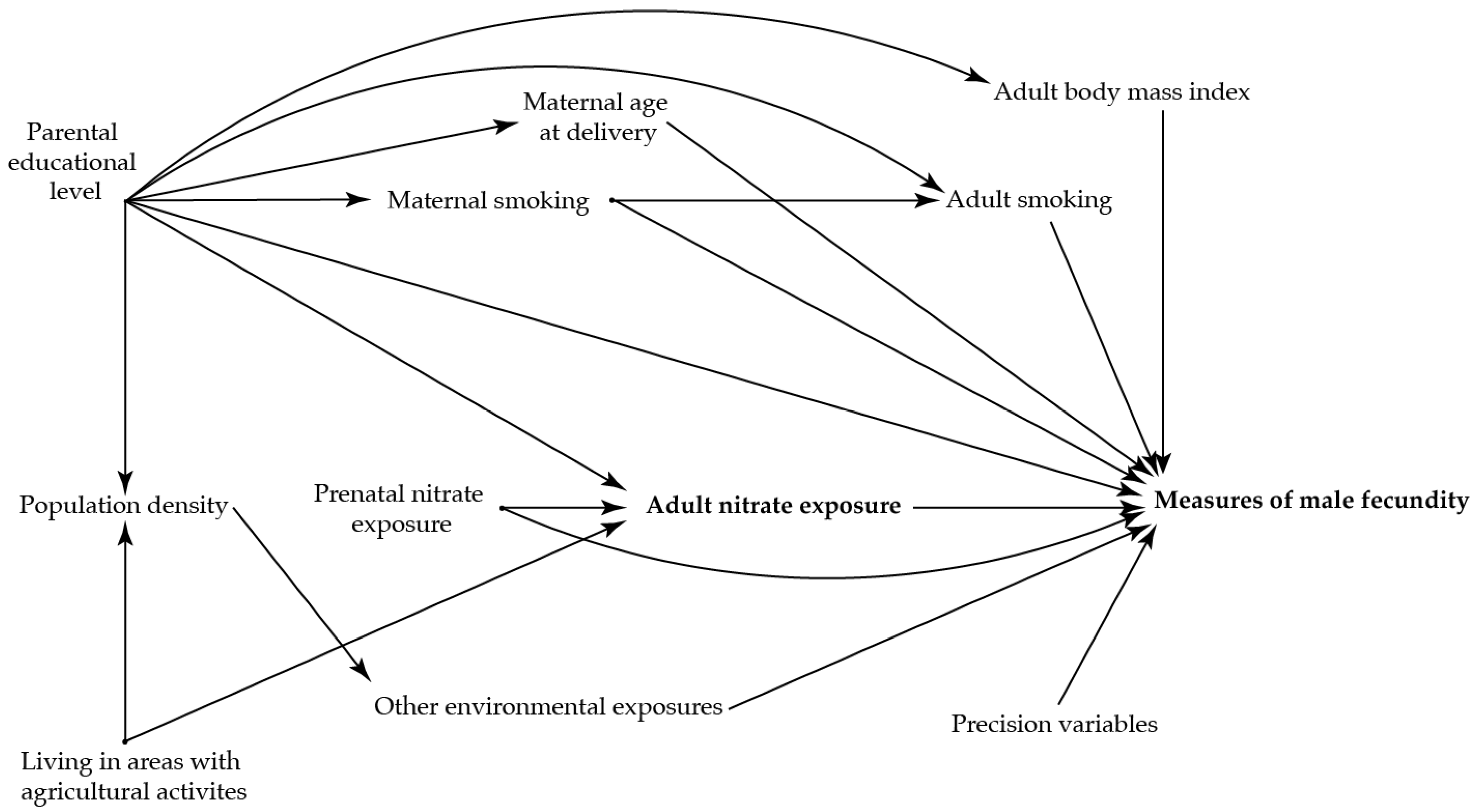 Ijerph 19 14428 g003 Ijerph 19 14428 g003