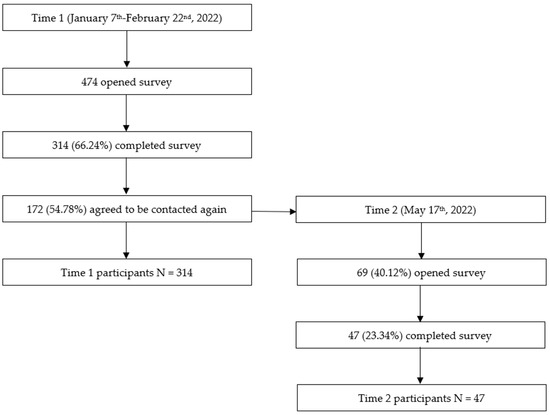 Ijerph 19 14429 g0a1
