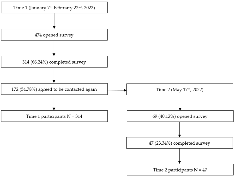 Ijerph 19 14429 g0a1