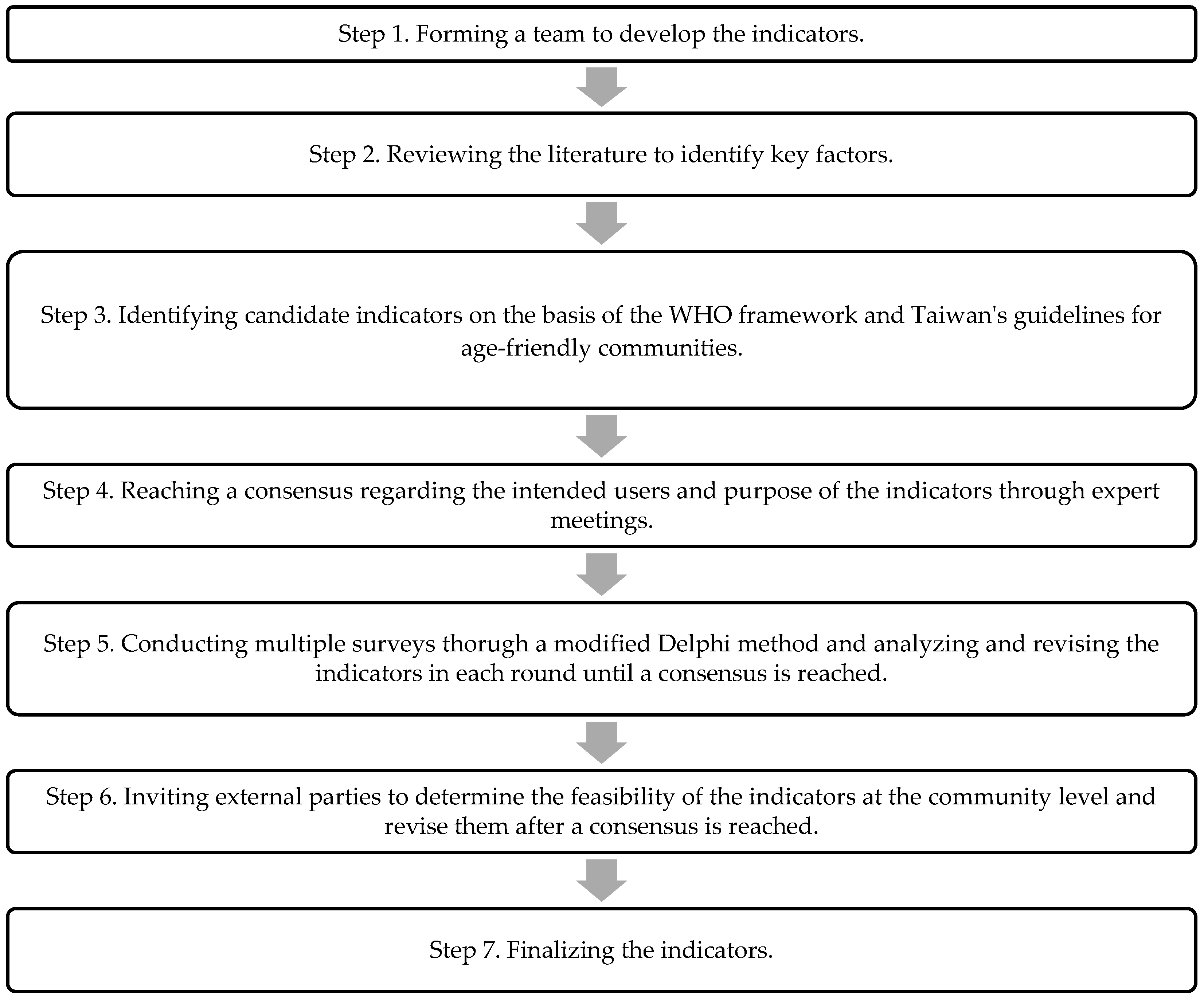 Ijerph 19 14430 g001